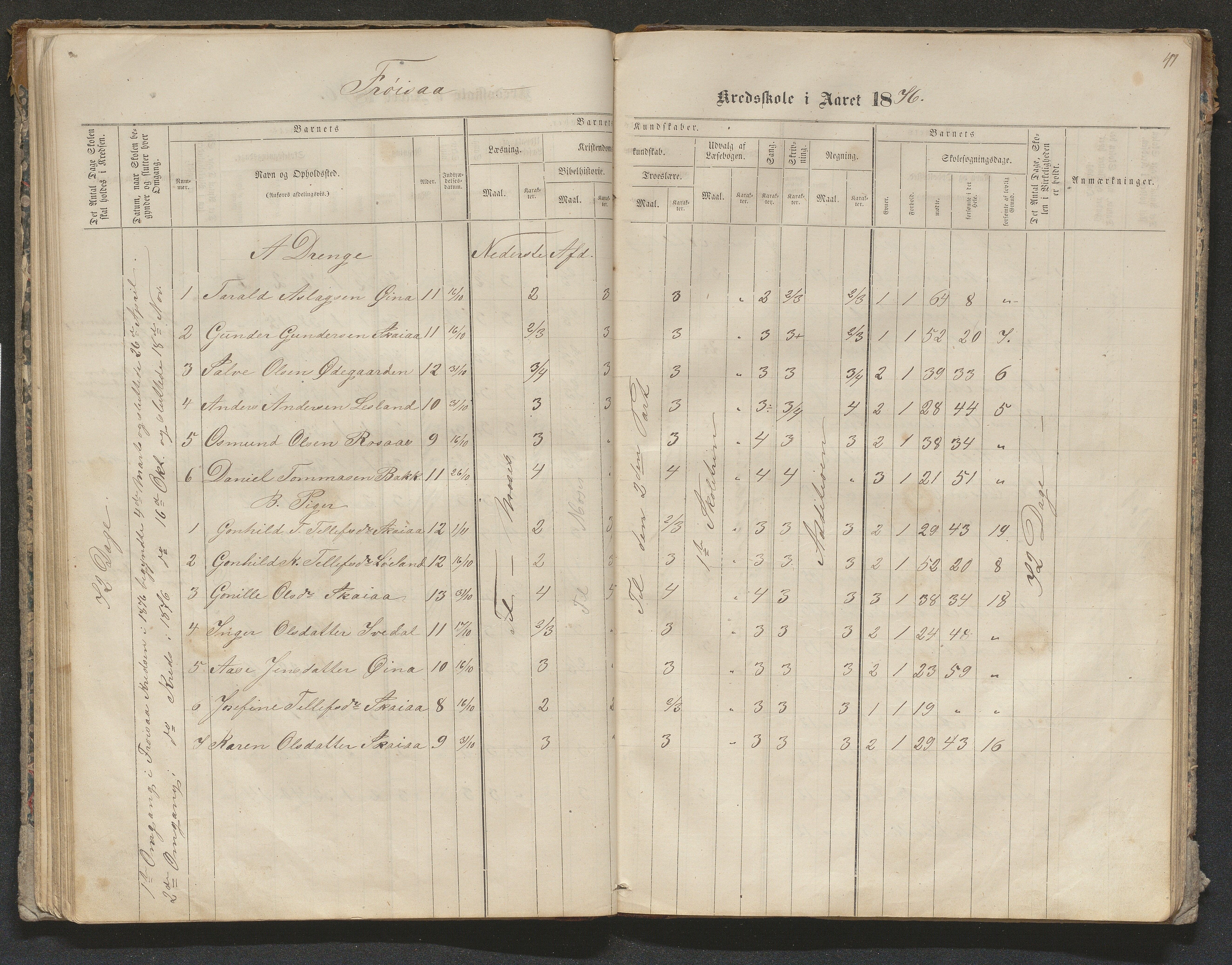 Iveland kommune, De enkelte kretsene/Skolene, AAKS/KA0935-550/A_10/L0005: Skoleprotokoll for Frøyså og Mykland krets, 1864-1881, s. 41