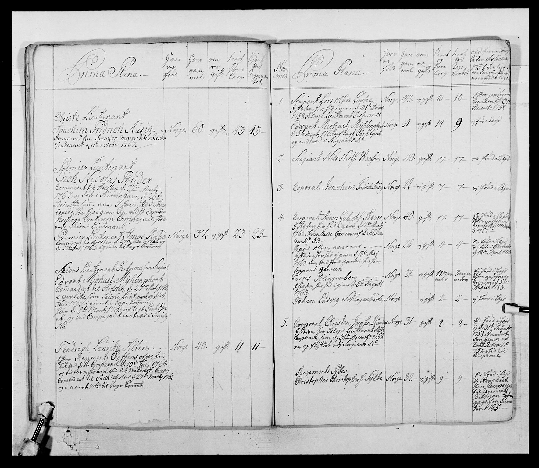 Kommanderende general (KG I) med Det norske krigsdirektorium, AV/RA-EA-5419/E/Ea/L0513: 2. Trondheimske regiment, 1765-1767, s. 97