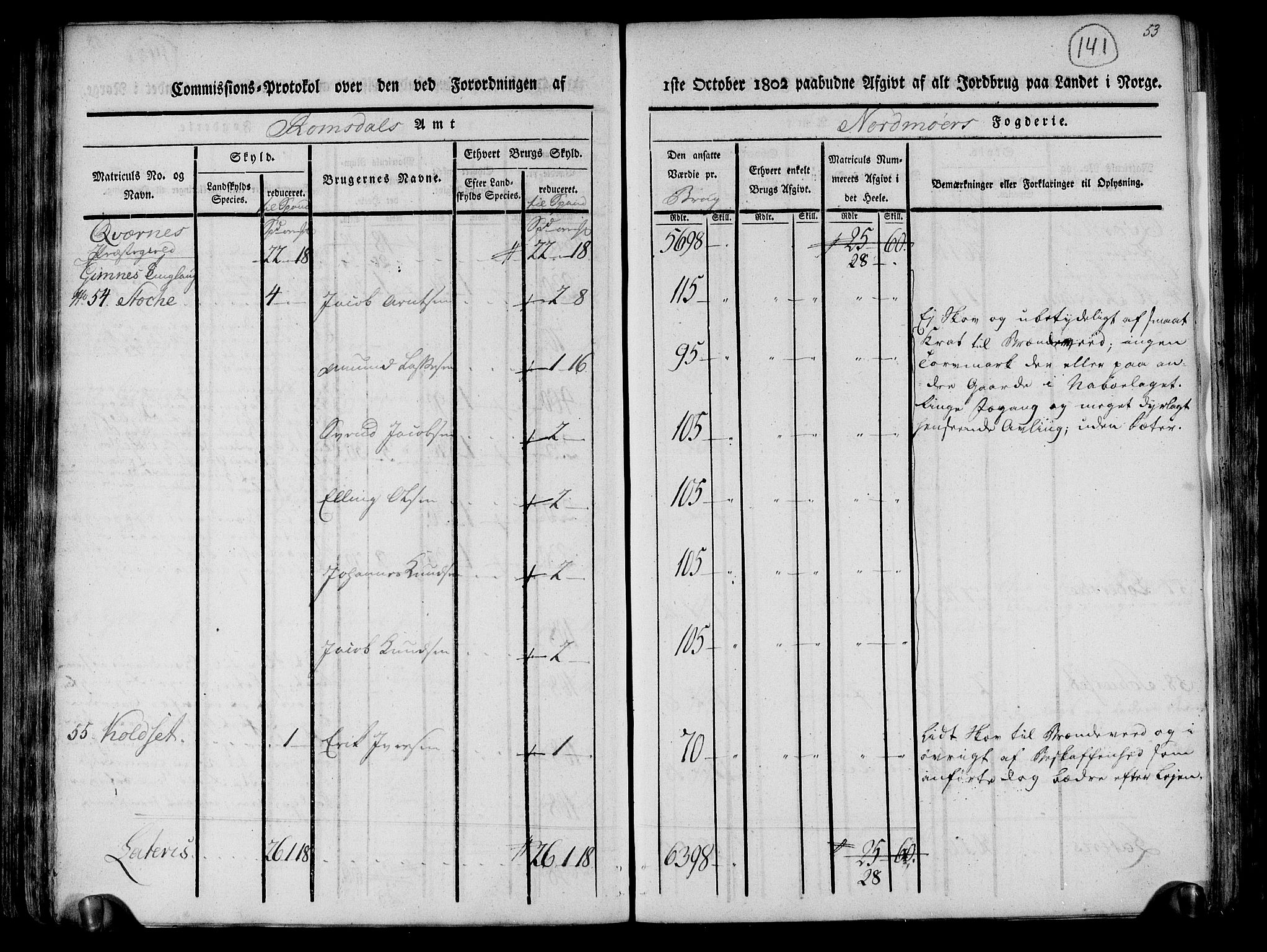 Rentekammeret inntil 1814, Realistisk ordnet avdeling, AV/RA-EA-4070/N/Ne/Nea/L0130: til 0132: Nordmøre fogderi. Kommisjonsprotokoll, 1803, s. 141