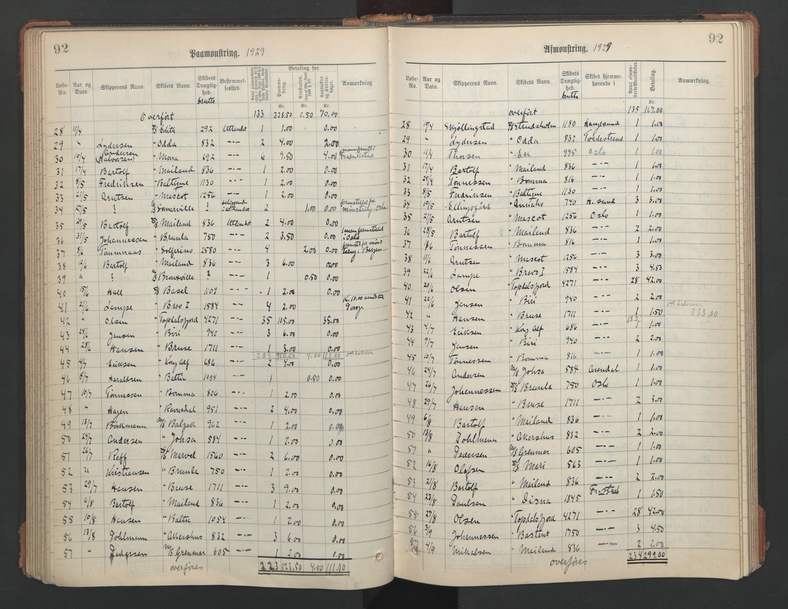 Skien innrulleringskontor, SAKO/A-832/H/Ha/L0003: Mønstringsjournal, 1906-1946, s. 92