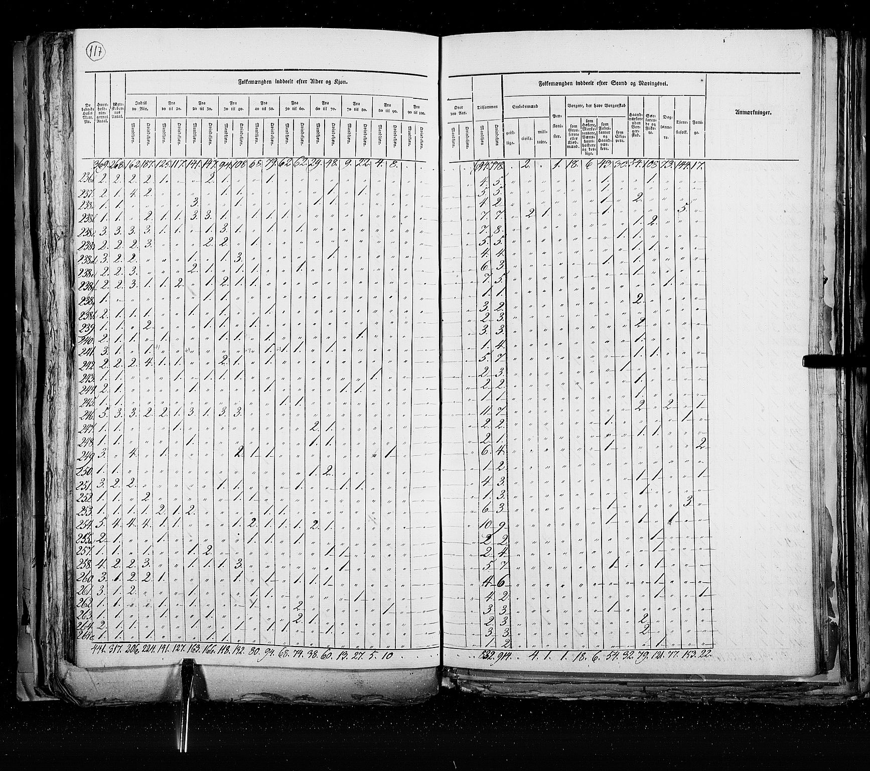 RA, Folketellingen 1825, bind 21: Kjøpsteder og ladesteder: Risør-Vardø, 1825, s. 117