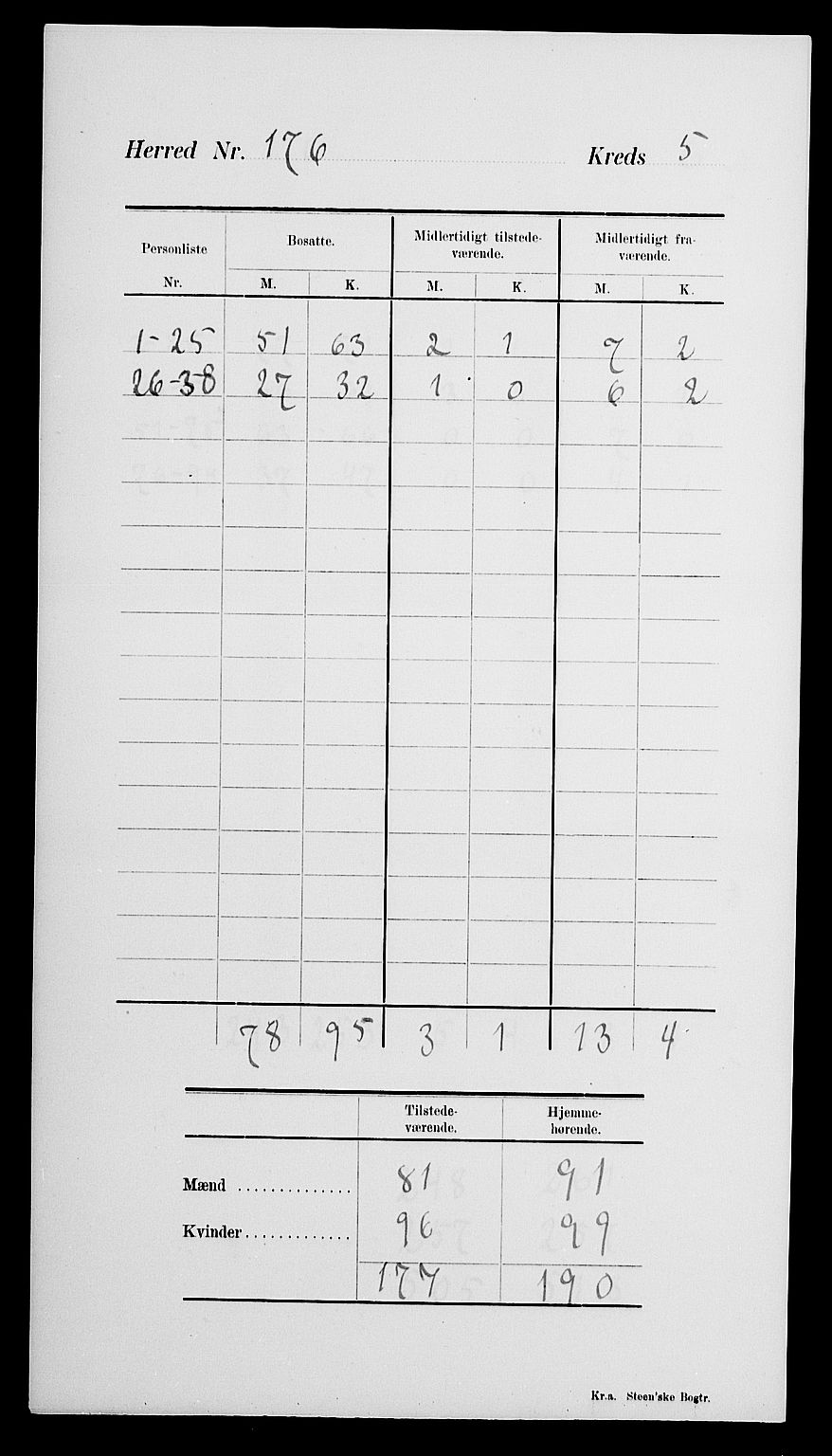 SAK, Folketelling 1900 for 0920 Øyestad herred, 1900, s. 9