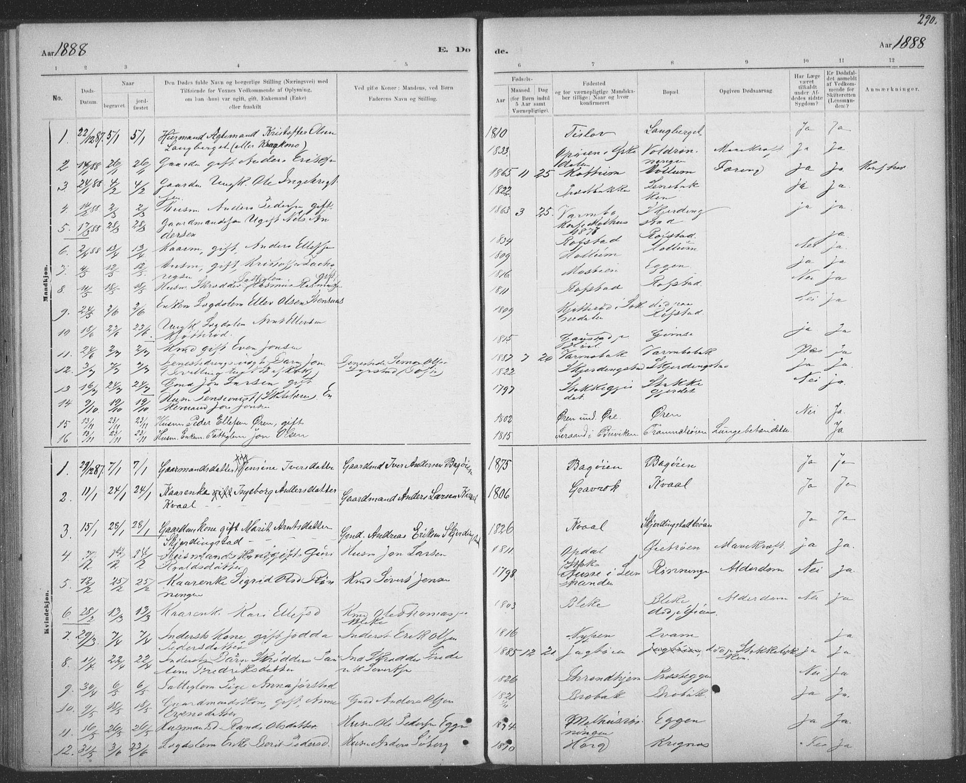 Ministerialprotokoller, klokkerbøker og fødselsregistre - Sør-Trøndelag, SAT/A-1456/691/L1085: Ministerialbok nr. 691A17, 1887-1908, s. 290
