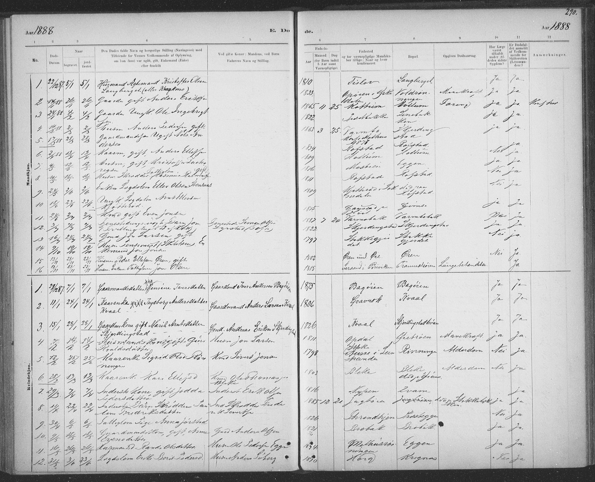 Ministerialprotokoller, klokkerbøker og fødselsregistre - Sør-Trøndelag, AV/SAT-A-1456/691/L1085: Ministerialbok nr. 691A17, 1887-1908, s. 290