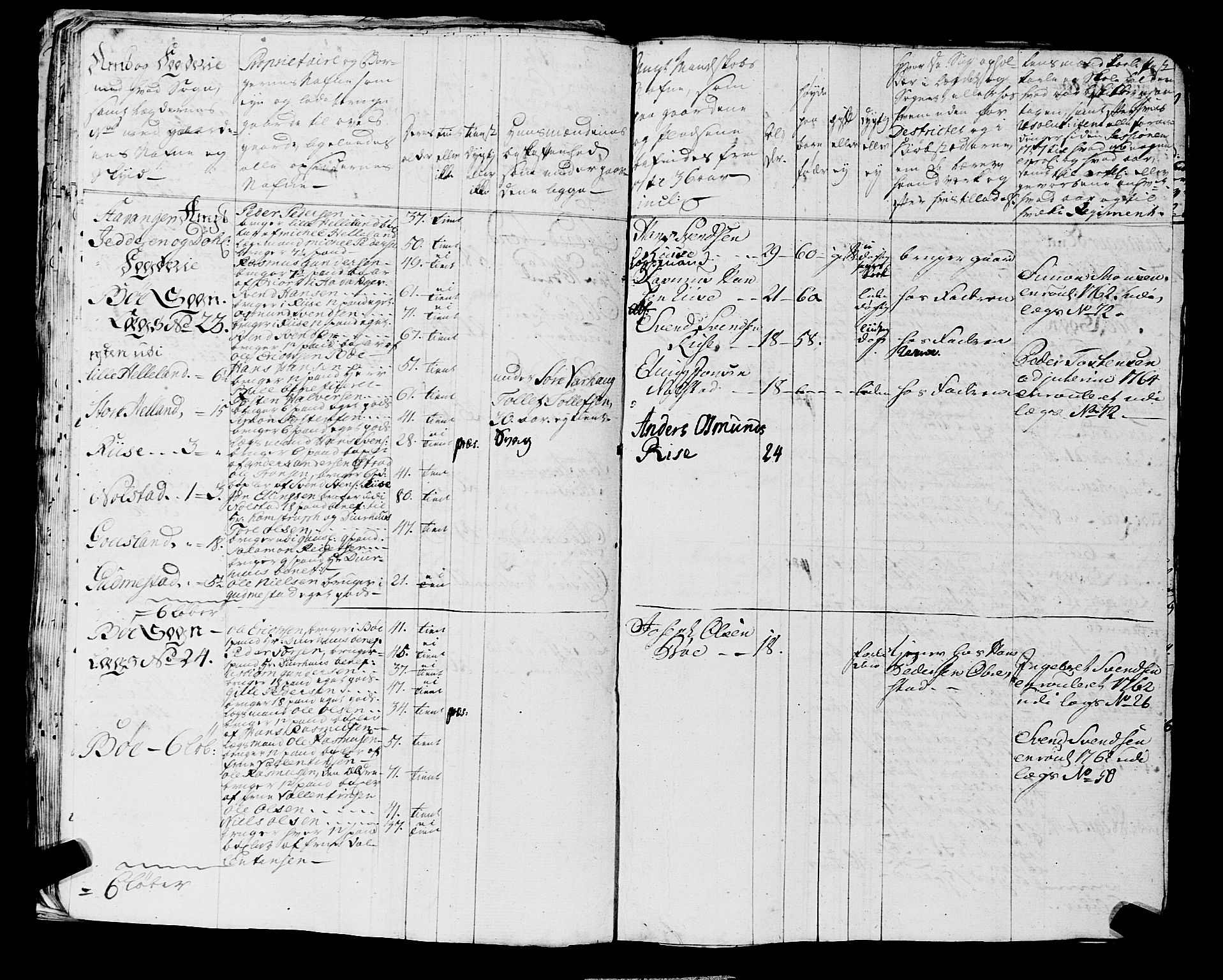 Fylkesmannen i Rogaland, AV/SAST-A-101928/99/3/325/325CA, 1655-1832, s. 7677