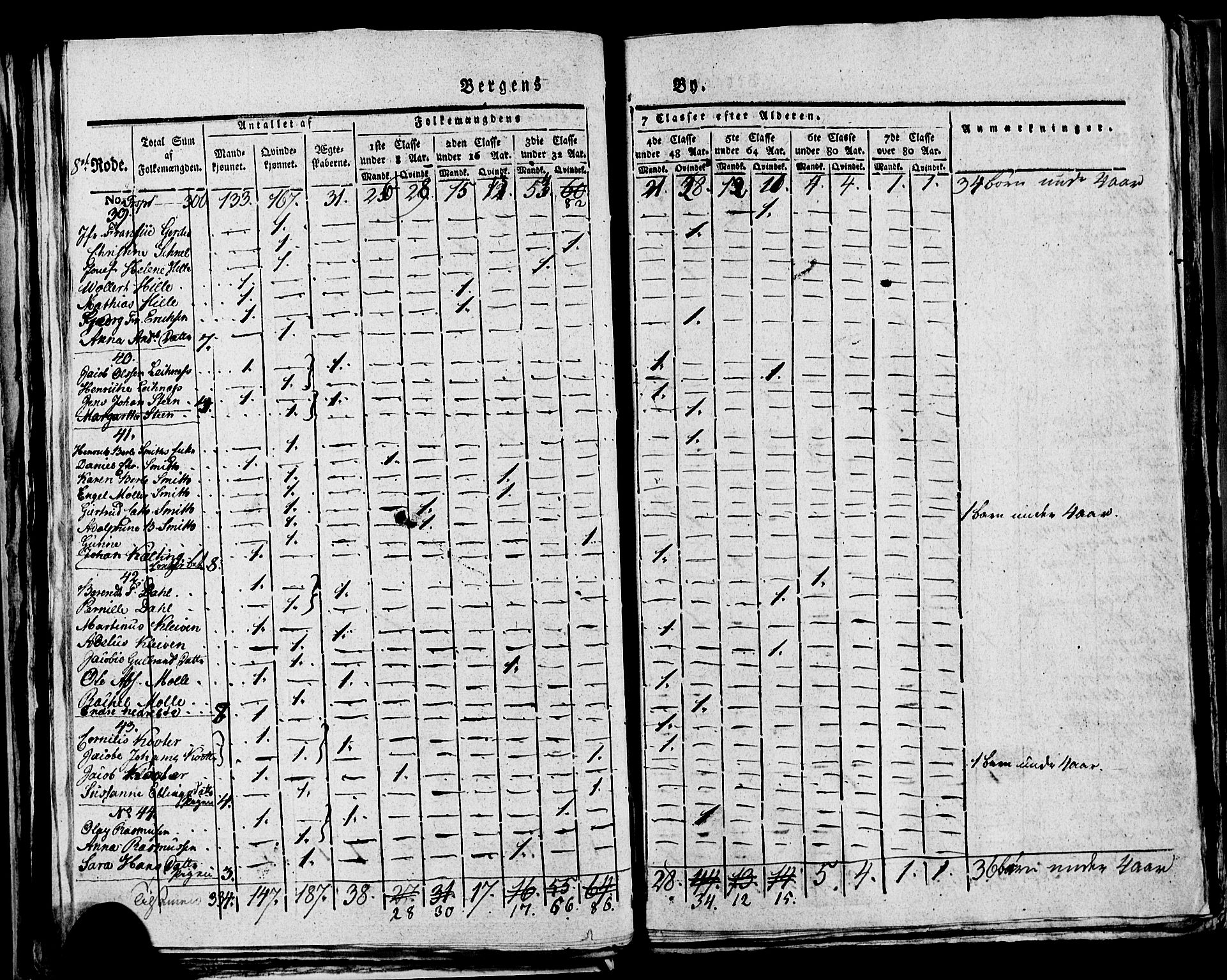 SAB, Folketelling 1815 for 1301 Bergen kjøpstad, 1815, s. 295