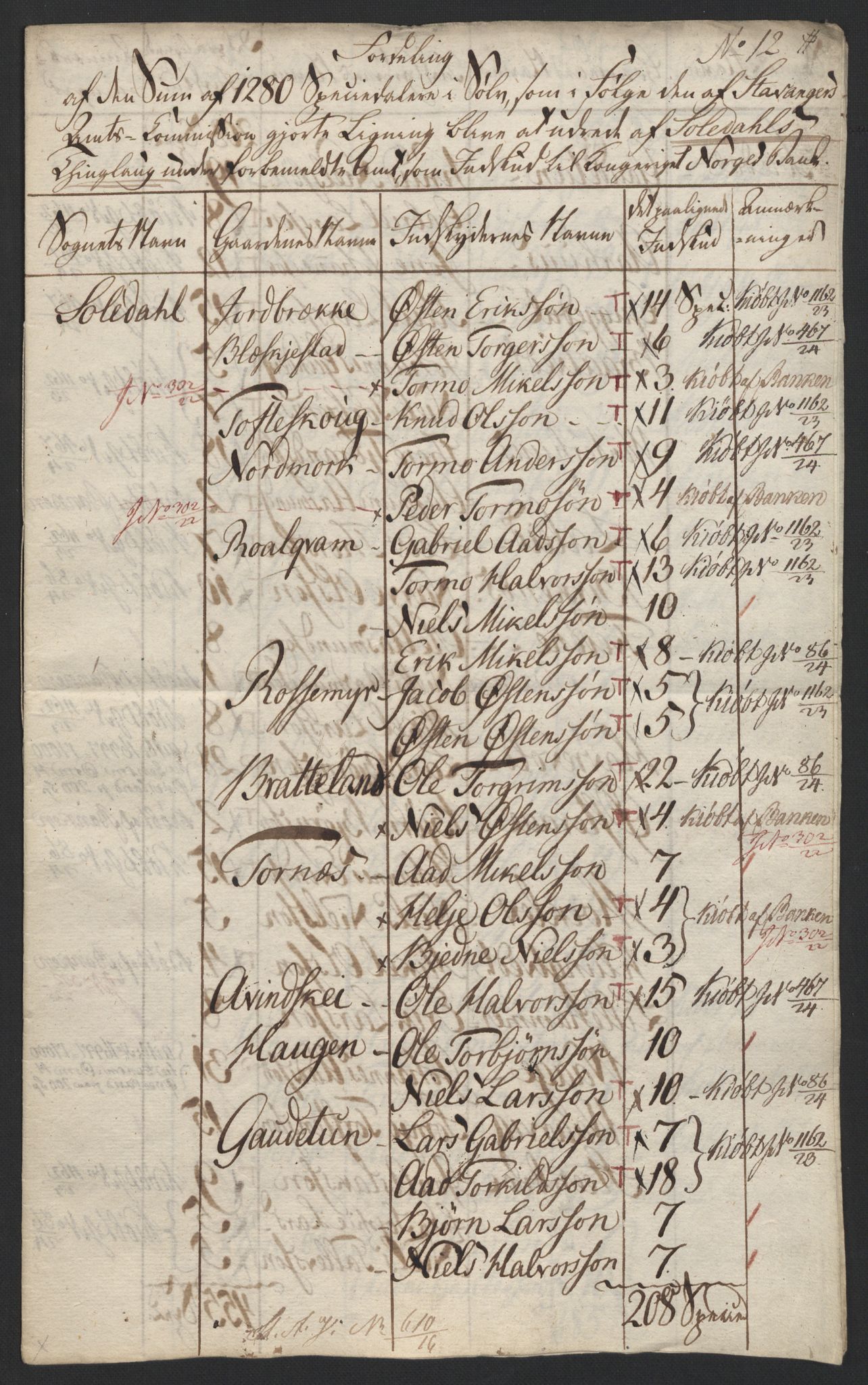 Sølvskatten 1816, NOBA/SOLVSKATTEN/A/L0034: Bind 36: Ryfylke fogderi, 1816, s. 65