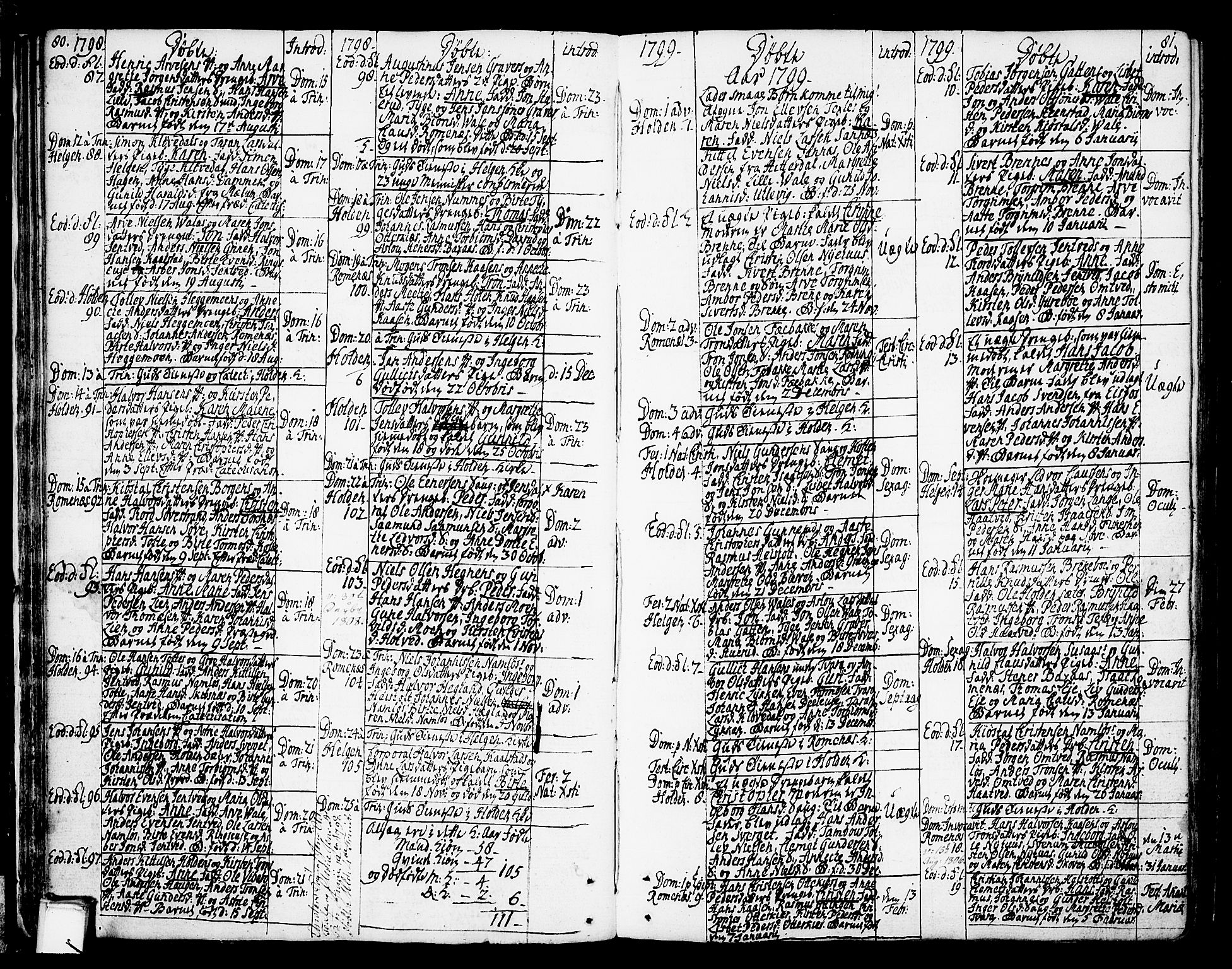 Holla kirkebøker, AV/SAKO-A-272/F/Fa/L0002: Ministerialbok nr. 2, 1779-1814, s. 80-81