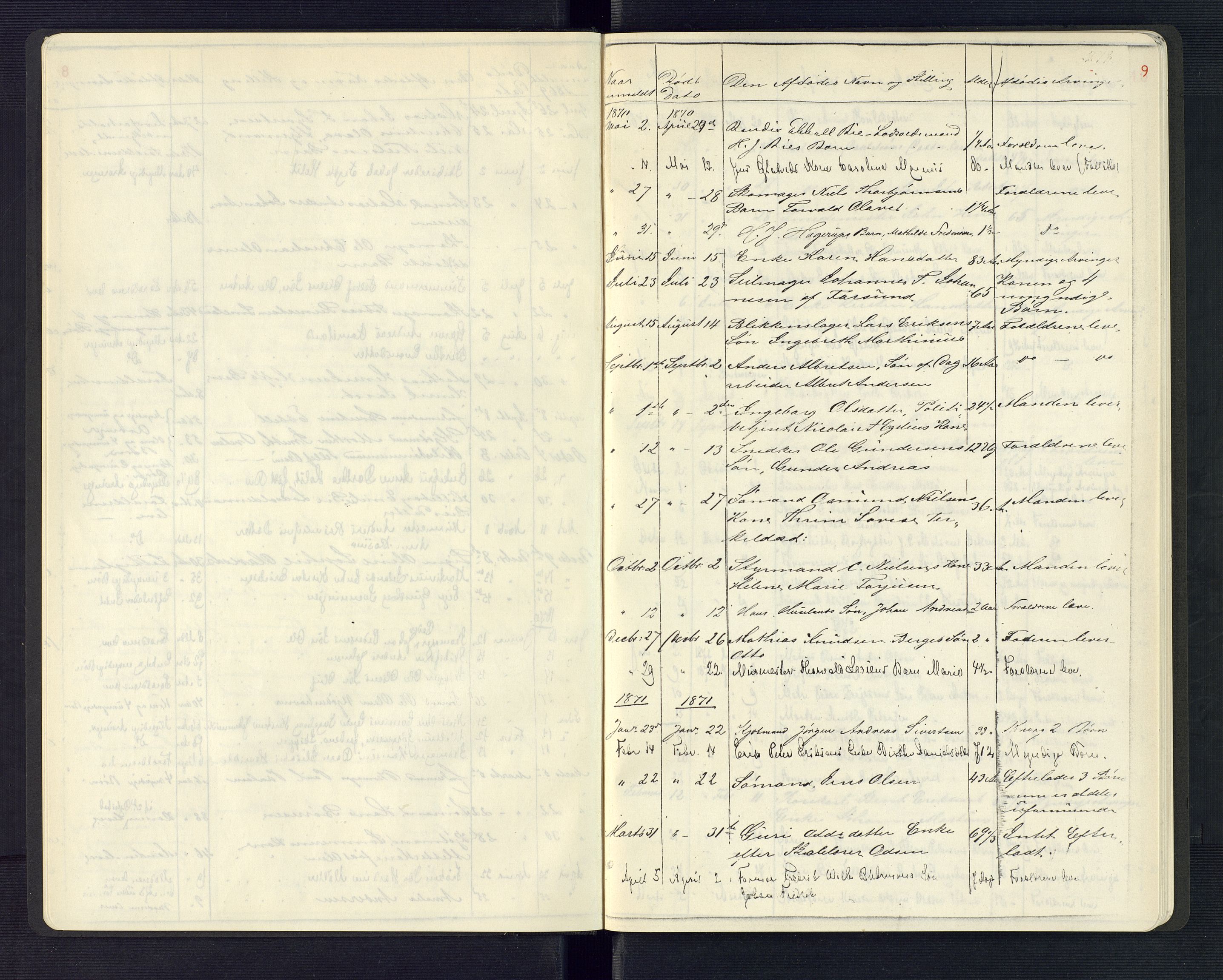 Grimstad byfogd, AV/SAK-1222-0003/H/Ha/L0002: Dødsfallsfortegnelse (kopi fra skifteprotokoller), 1862-1896, s. 9