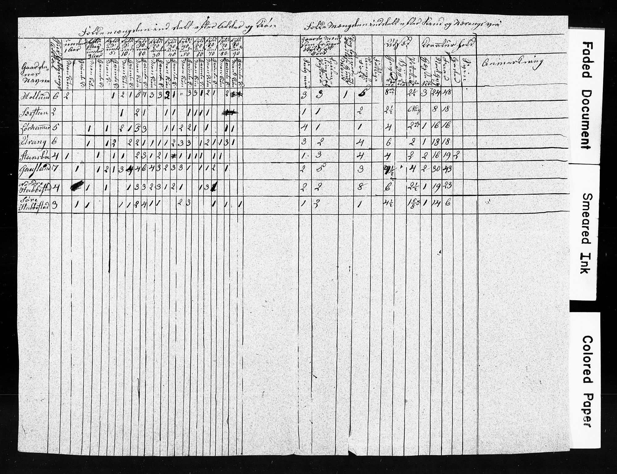 , Folketelling 1835 for 1218P Finnås prestegjeld, 1835, s. 20