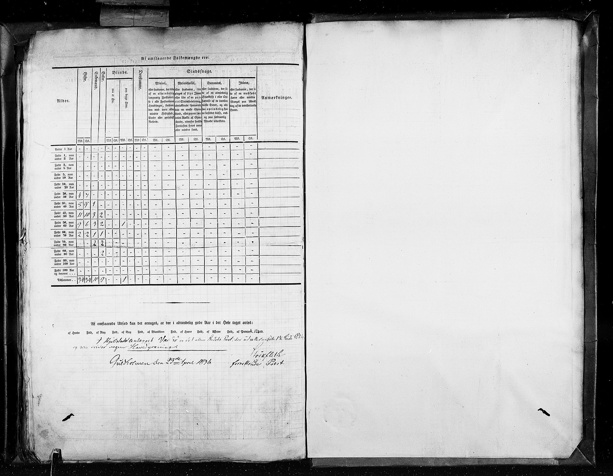 RA, Folketellingen 1835, bind 11: Kjøpsteder og ladesteder: Risør-Vardø, 1835