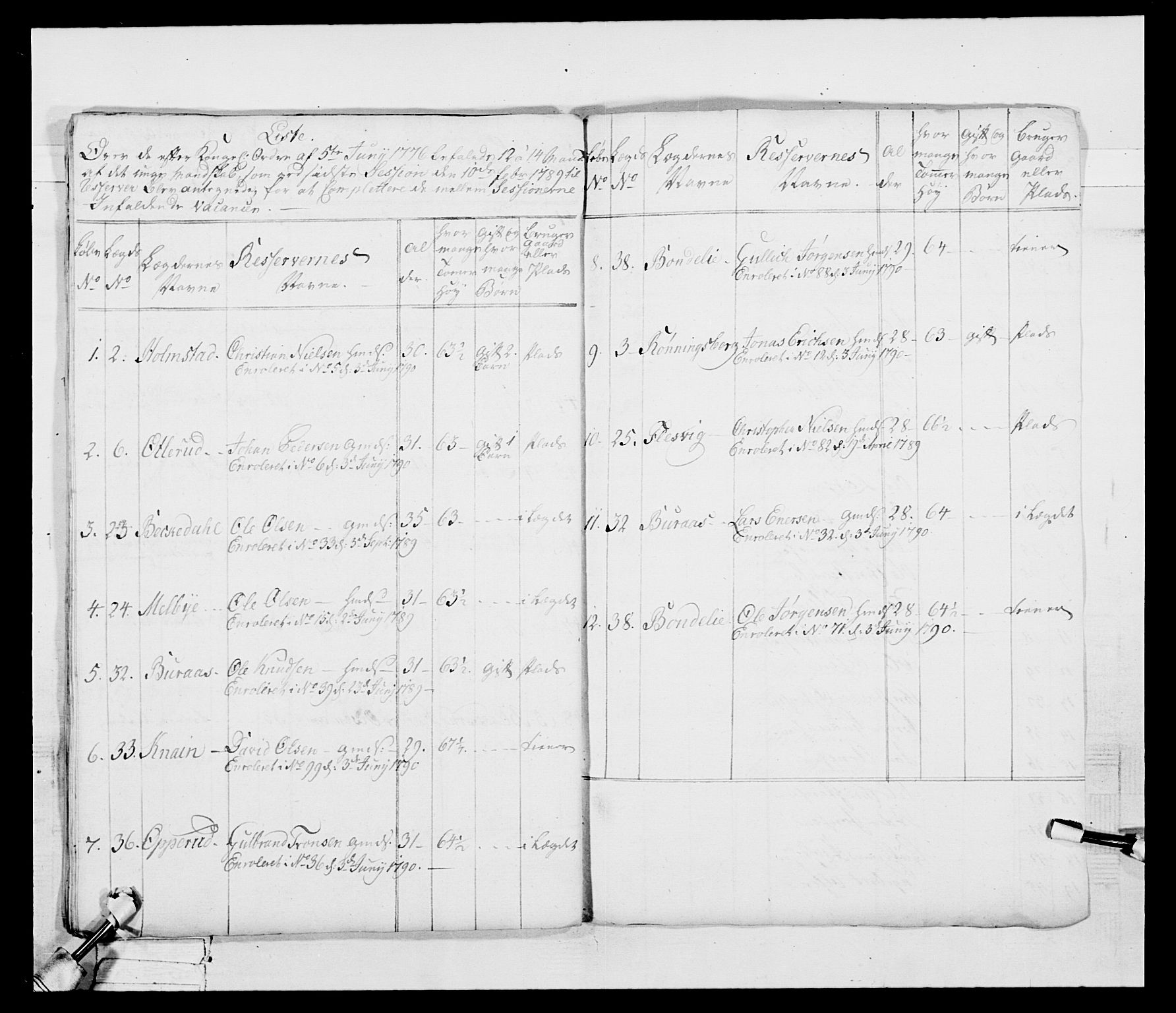 Generalitets- og kommissariatskollegiet, Det kongelige norske kommissariatskollegium, AV/RA-EA-5420/E/Eh/L0040: 1. Akershusiske nasjonale infanteriregiment, 1792-1800, s. 30