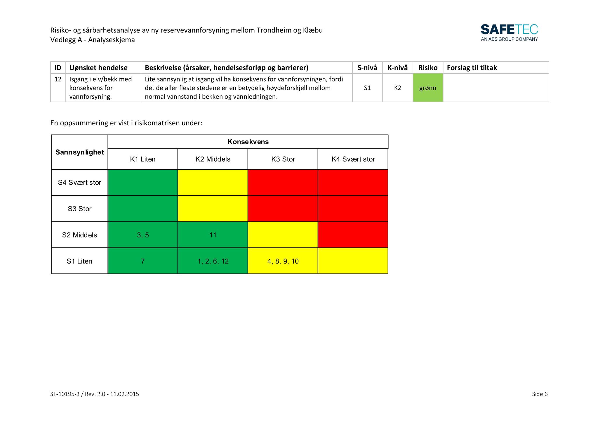 Klæbu Kommune, TRKO/KK/01-KS/L008: Kommunestyret - Møtedokumenter, 2015, s. 563