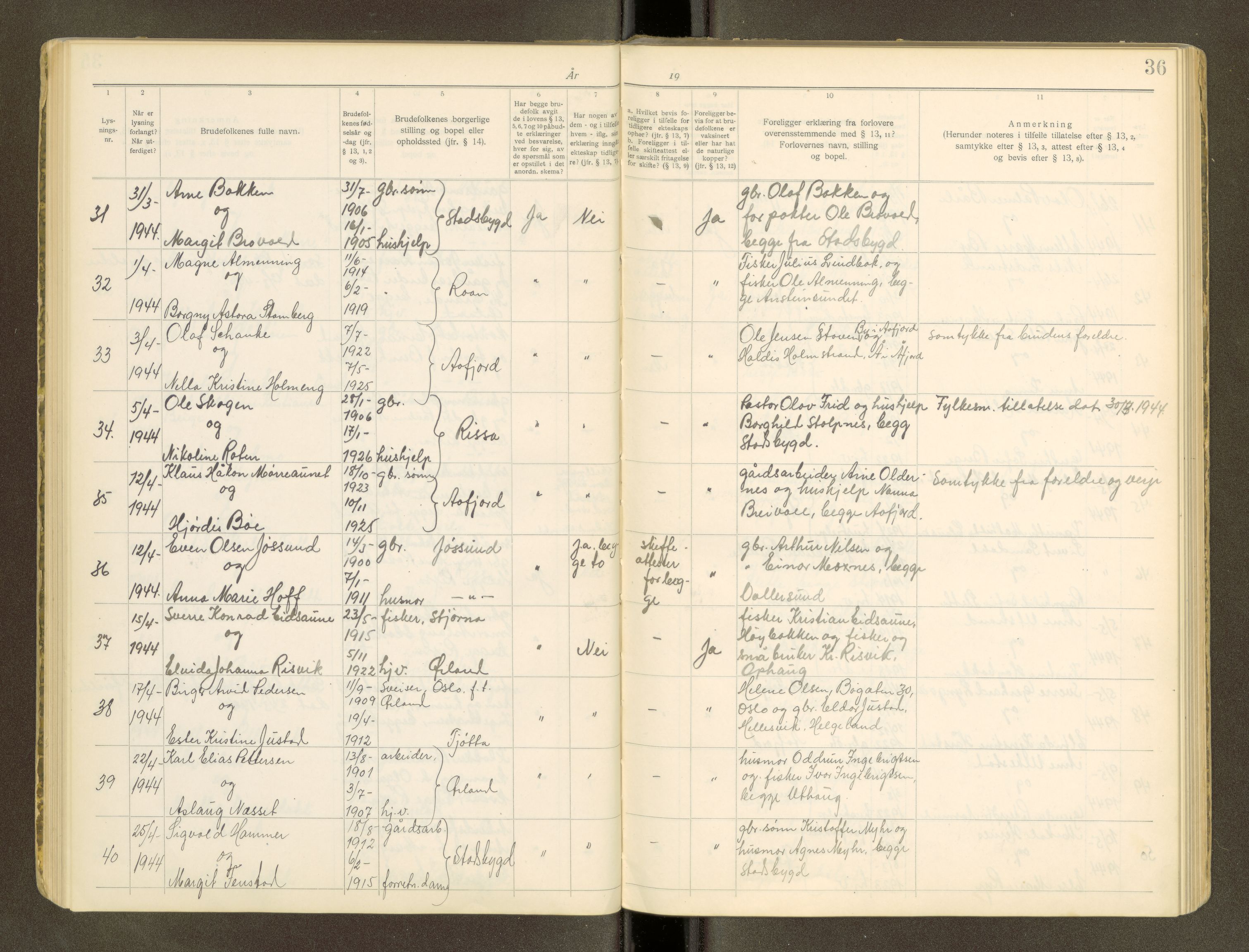 Fosen sorenskriveri, AV/SAT-A-1107/1/6/6D/L0001: Lysingsbok, 1921-1969, s. 36