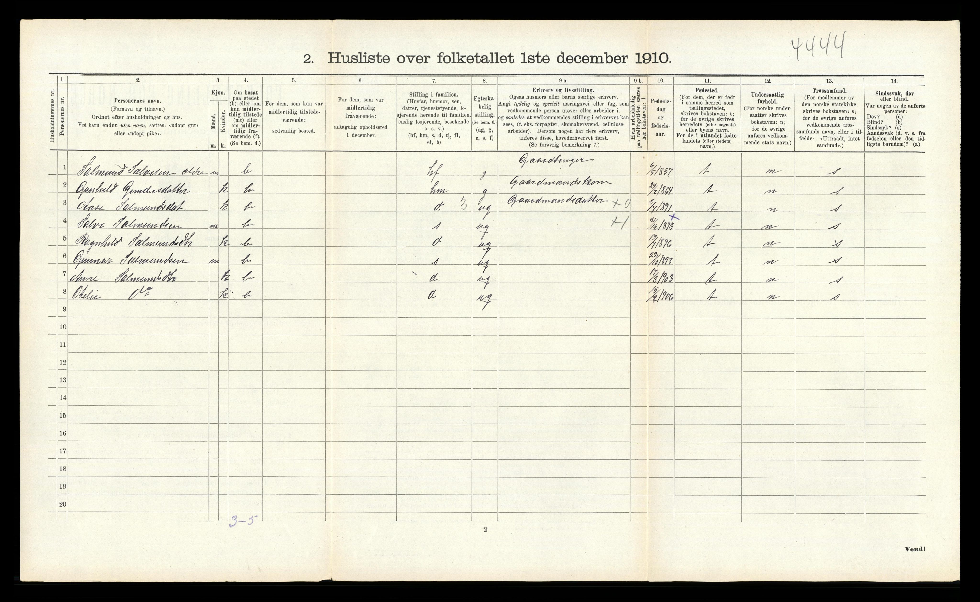 RA, Folketelling 1910 for 0934 Vegusdal herred, 1910, s. 202