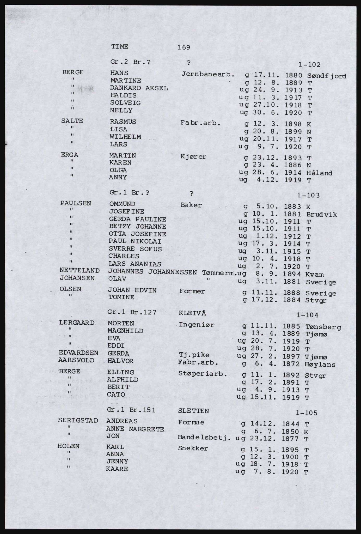 SAST, Avskrift av folketellingen 1920 for en del av Jæren, 1920, s. 179