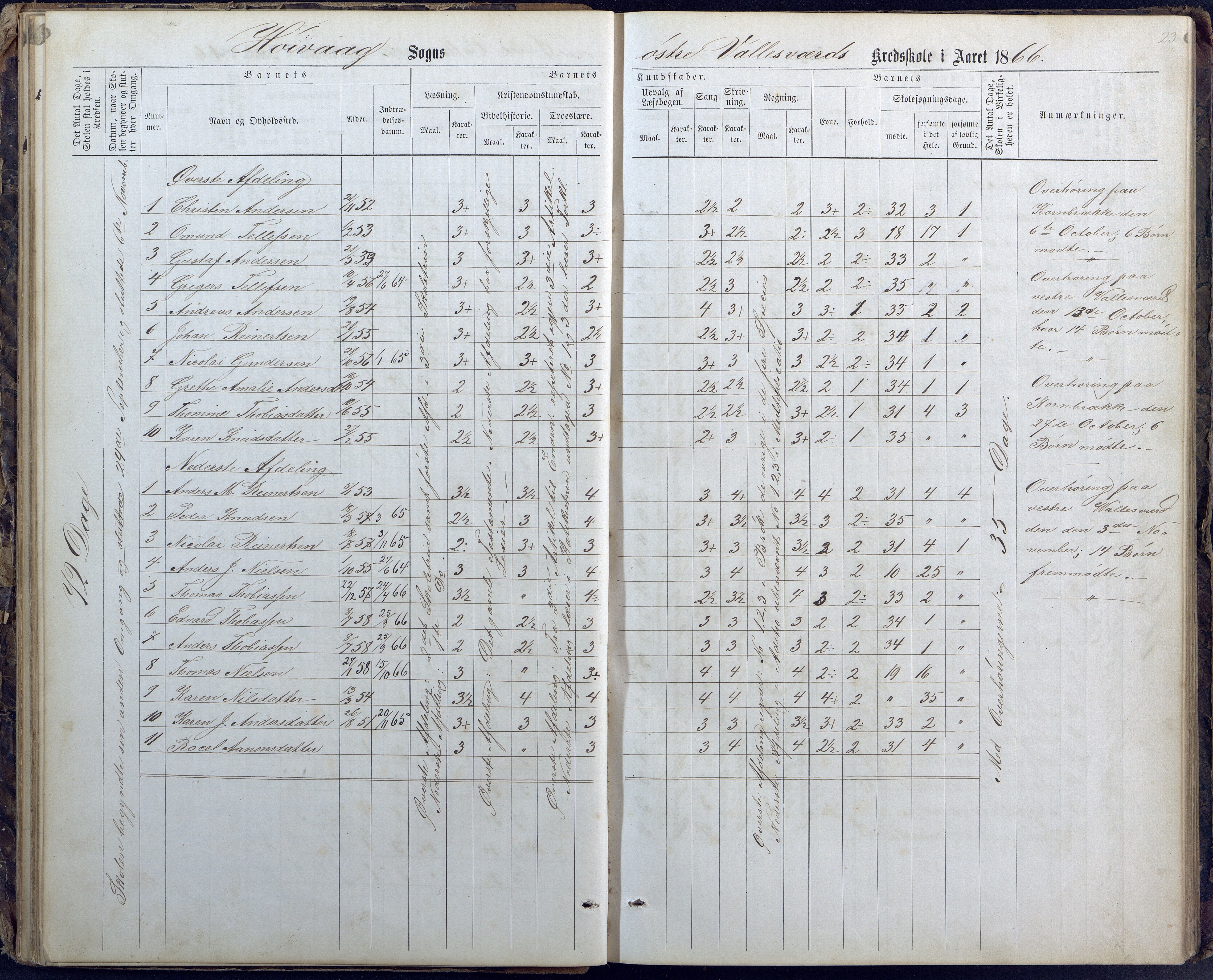 Høvåg kommune, AAMA/KA0927-PK/1/05/L0400: Eksamensprotokoll for Vallesverd skoledistrikt, 1863-1884, s. 23