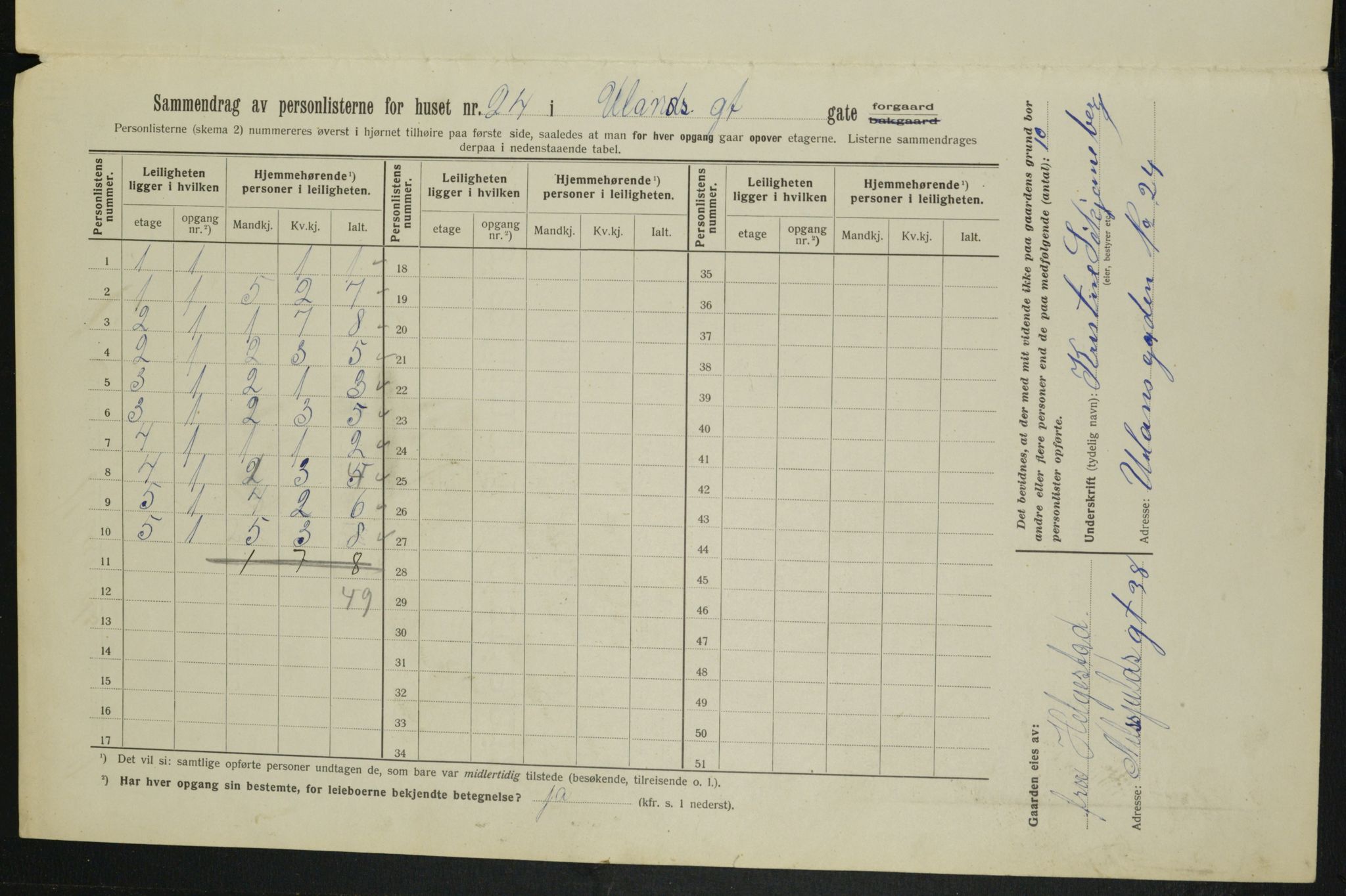 OBA, Kommunal folketelling 1.2.1913 for Kristiania, 1913, s. 118640