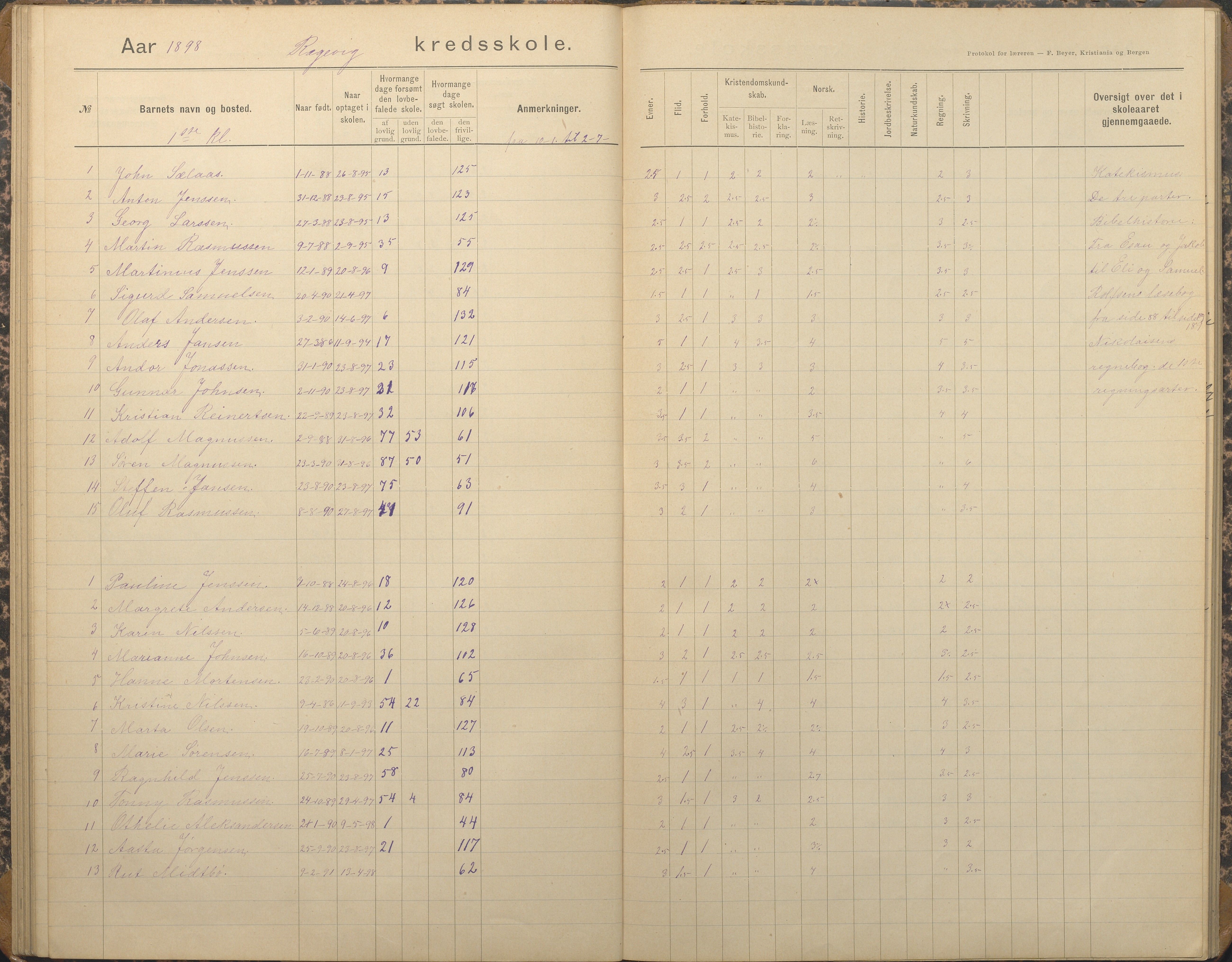 Tromøy kommune frem til 1971, AAKS/KA0921-PK/04/L0067: Rægevik - Karakterprotokoll, 1892-1908