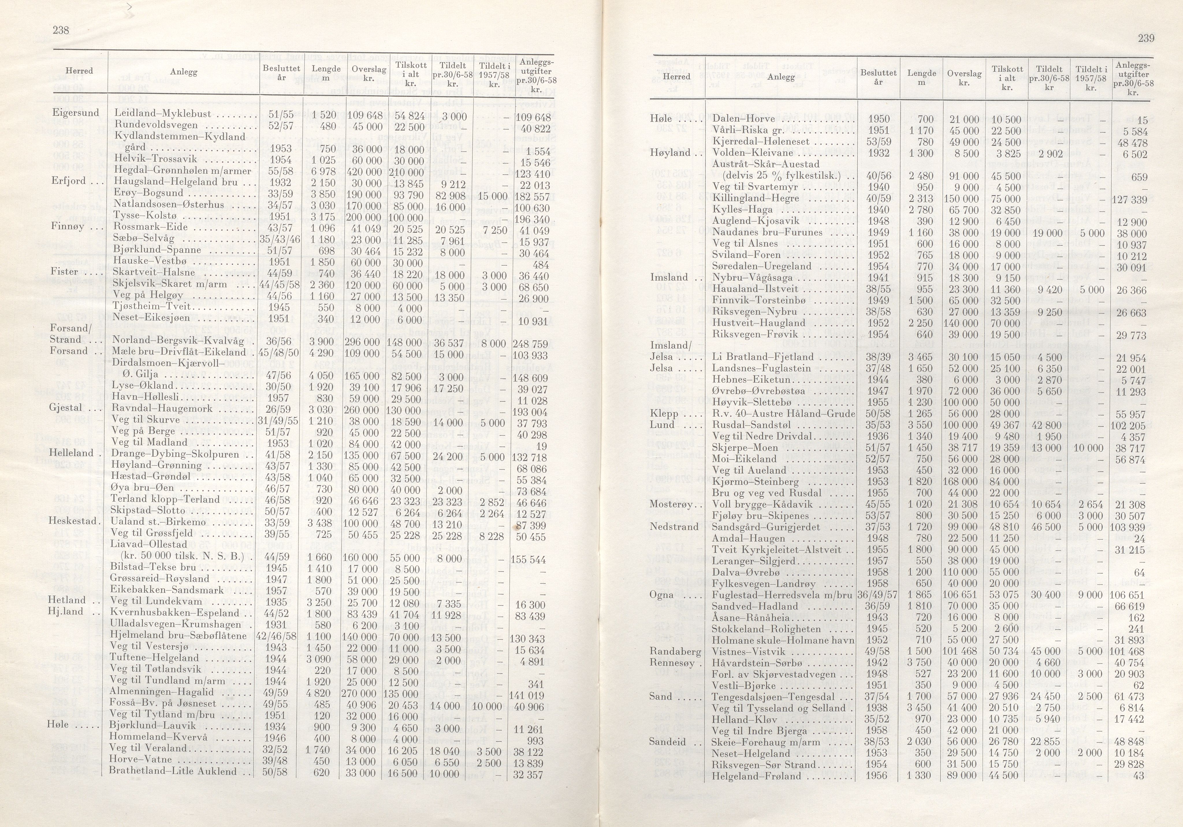 Rogaland fylkeskommune - Fylkesrådmannen , IKAR/A-900/A/Aa/Aaa/L0078: Møtebok , 1959, s. 238-239