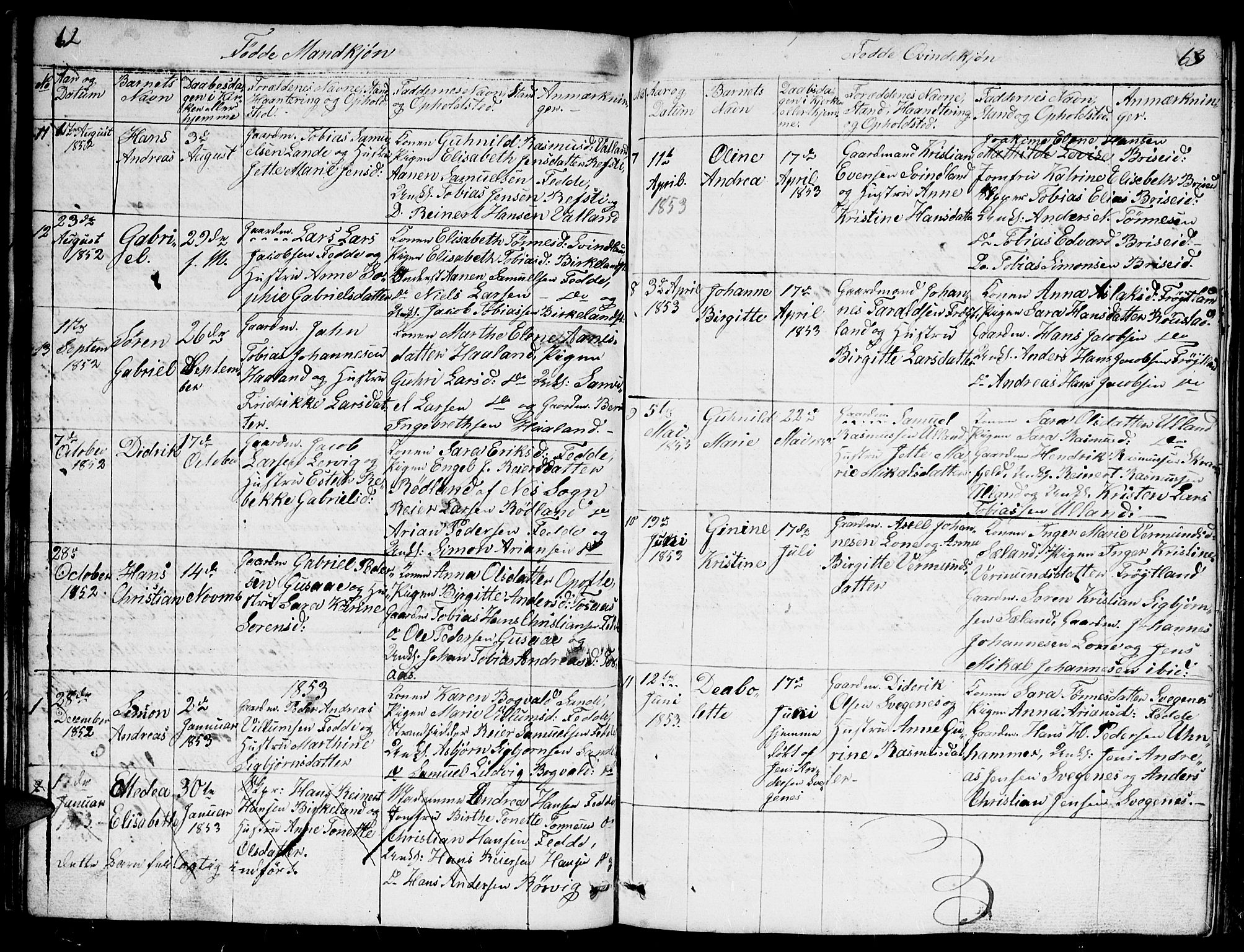 Kvinesdal sokneprestkontor, AV/SAK-1111-0026/F/Fb/Fba/L0002: Klokkerbok nr. B 2, 1838-1858, s. 62-63
