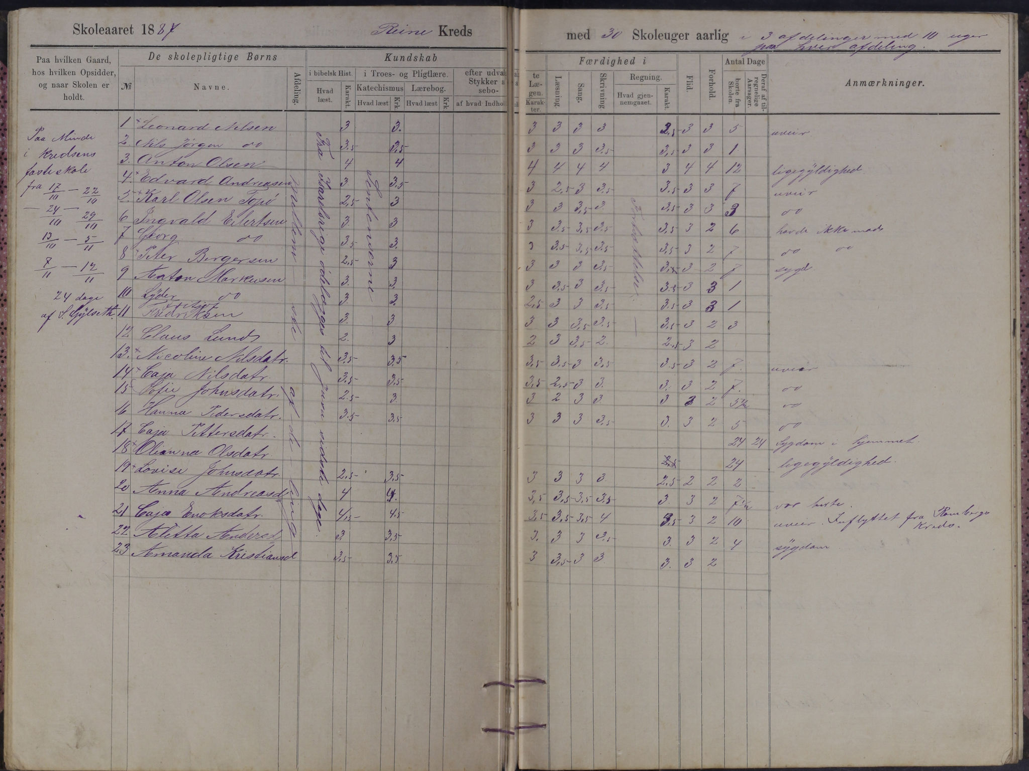 Moskenes kommune. Reine skolekrets, AIN/K-18740.510.03/F/Fb/L0001: Karakterprotokoll, 1881-1891