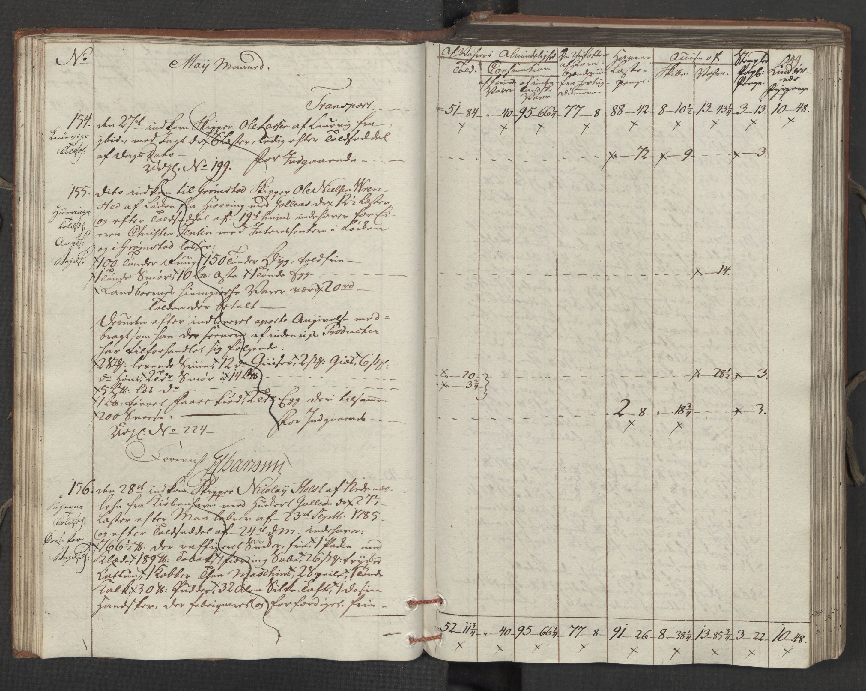 Generaltollkammeret, tollregnskaper, AV/RA-EA-5490/R15/L0121/0001: Tollregnskaper Arendal / Inngående tollbok, 1794, s. 48b-49a