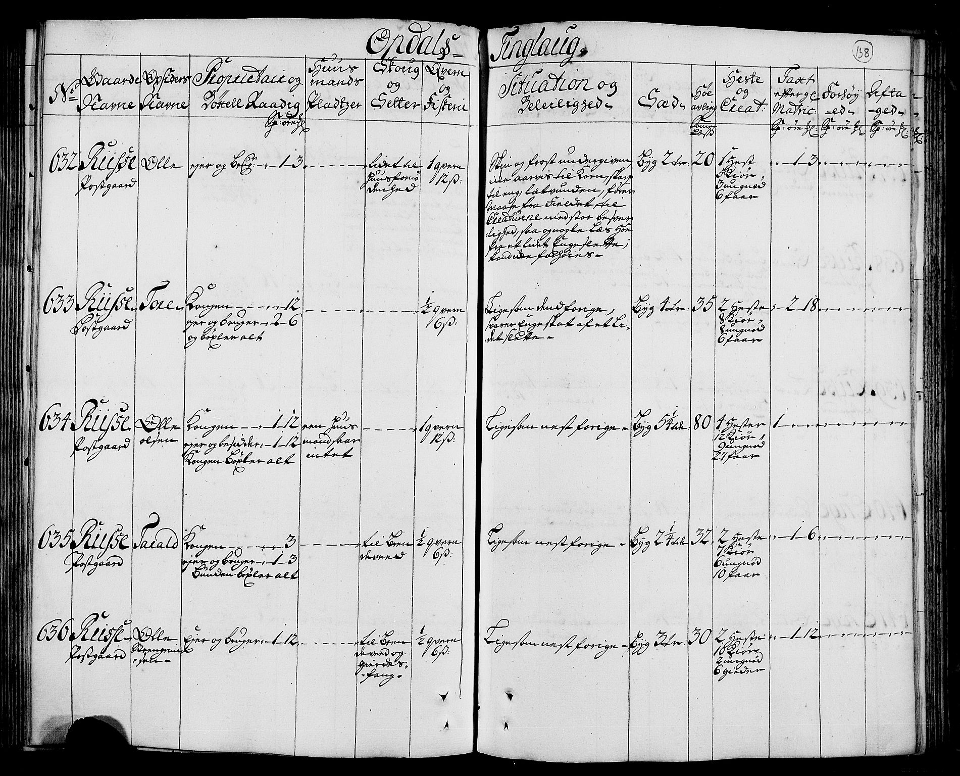 Rentekammeret inntil 1814, Realistisk ordnet avdeling, AV/RA-EA-4070/N/Nb/Nbf/L0156: Orkdal eksaminasjonsprotokoll, 1723, s. 146