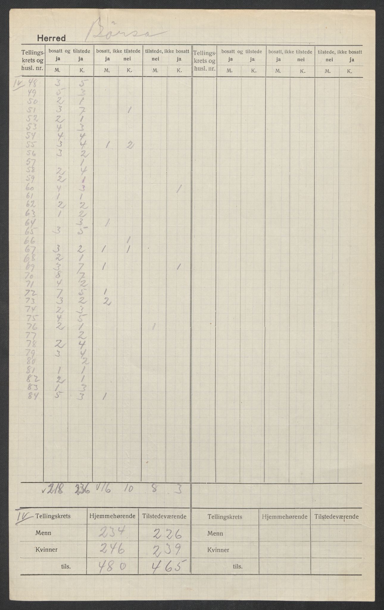 SAT, Folketelling 1920 for 1658 Børsa herred, 1920, s. 6