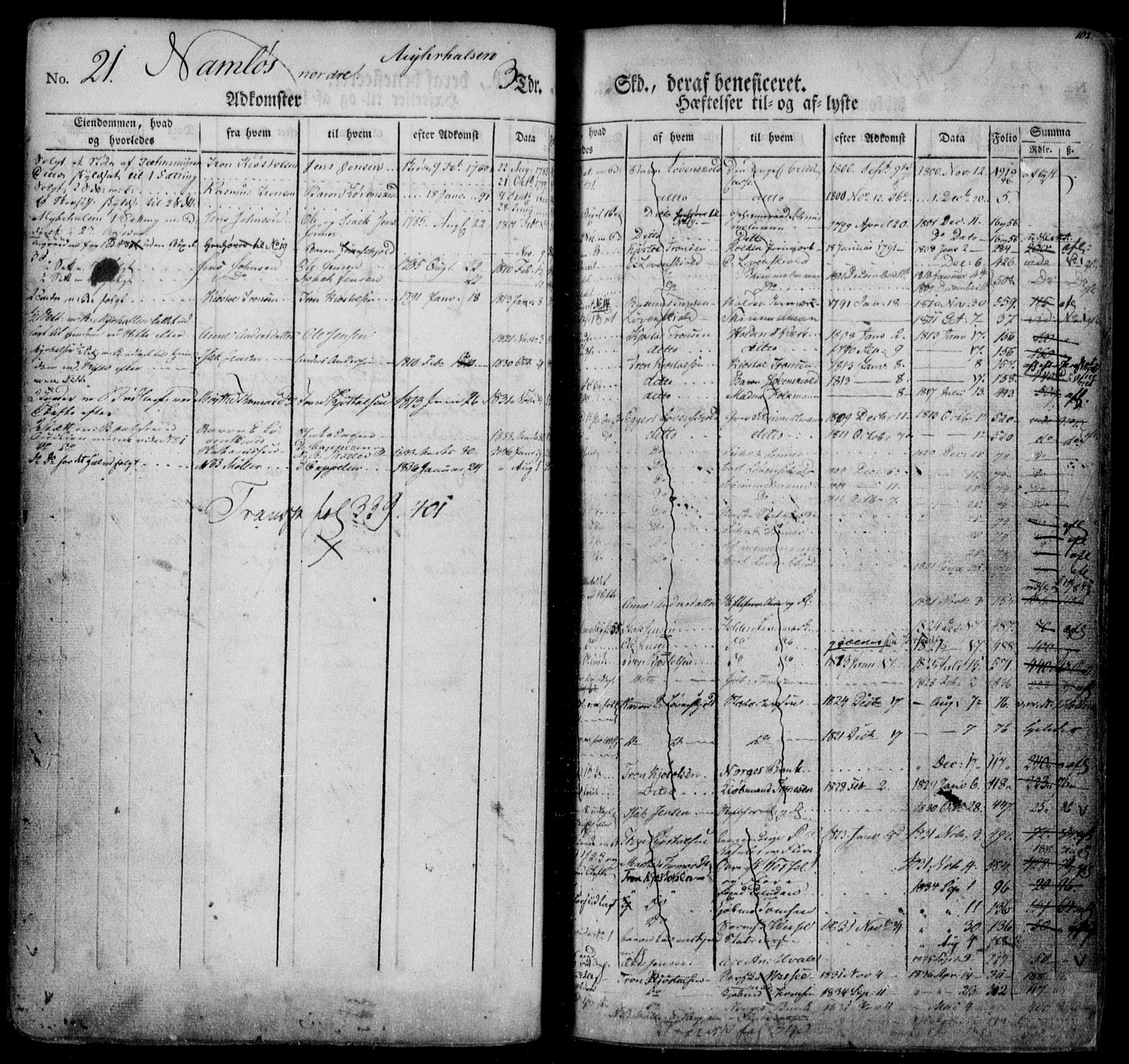 Nedre Telemark sorenskriveri, AV/SAKO-A-135/G/Gb/Gba/L0007: Panteregister nr. I 7, s. 102