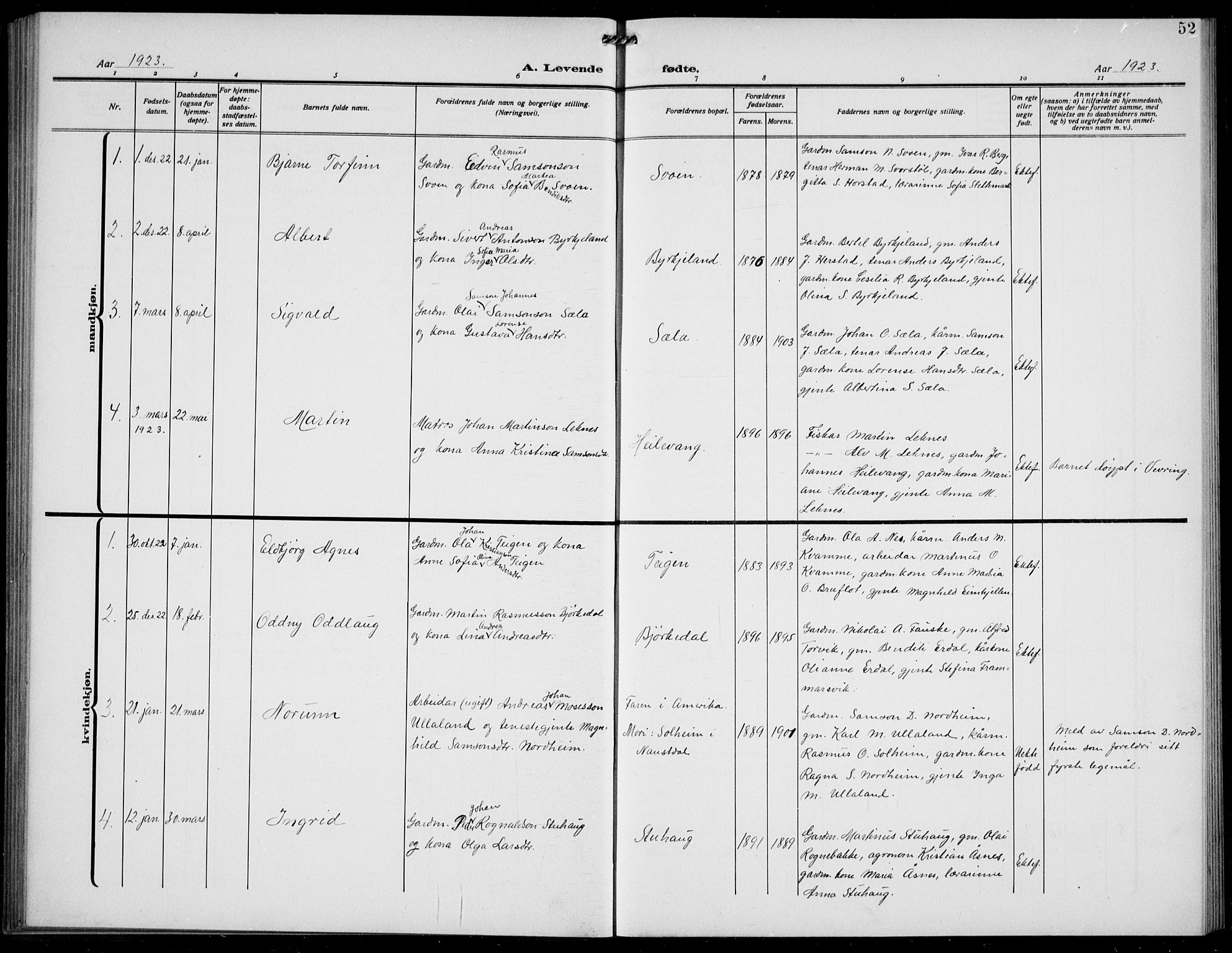 Førde sokneprestembete, SAB/A-79901/H/Hab/Habd/L0006: Klokkerbok nr. D 6, 1914-1937, s. 52