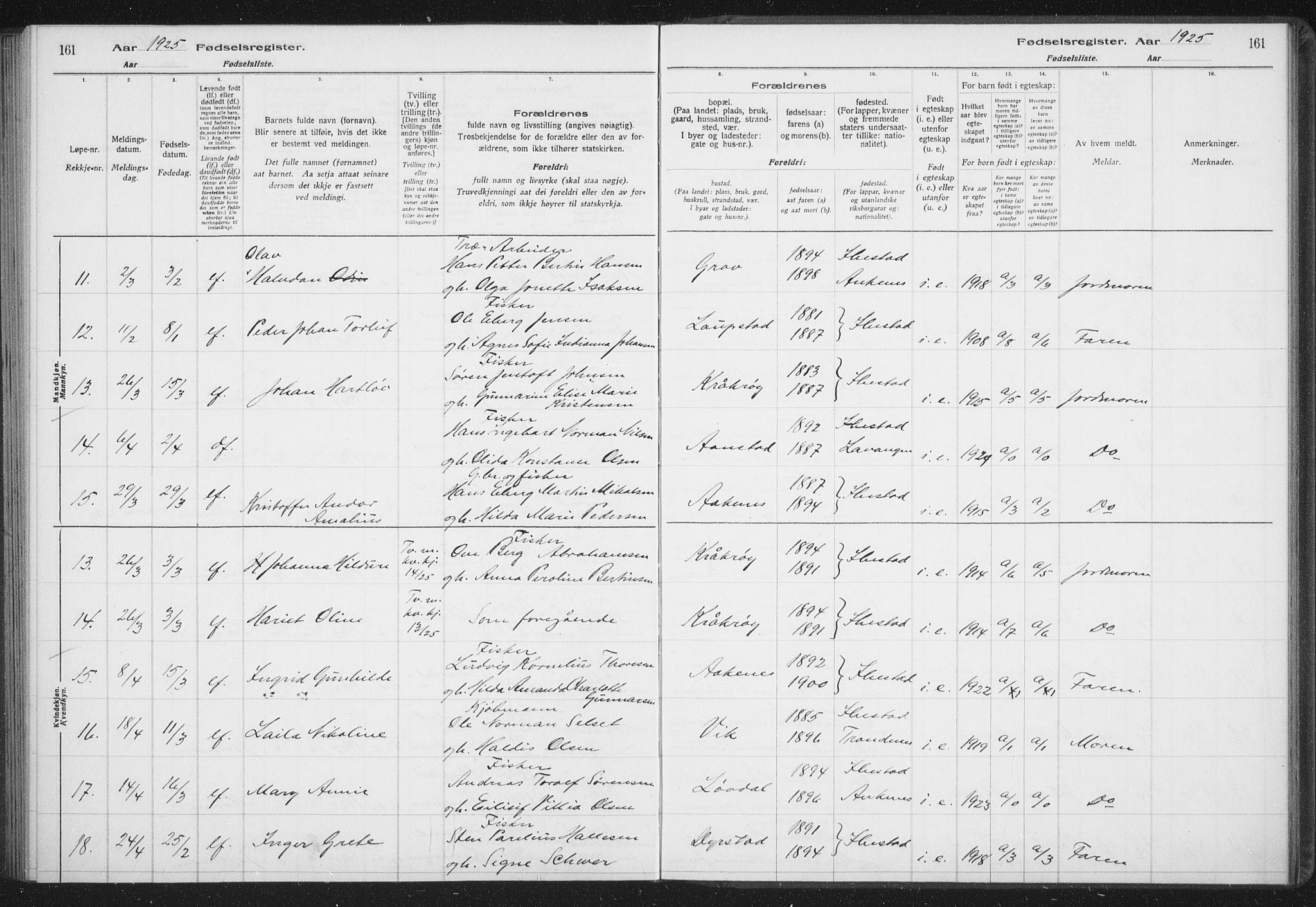 Ibestad sokneprestembete, AV/SATØ-S-0077/I/Ic/L0061: Fødselsregister nr. 61, 1917-1929, s. 161