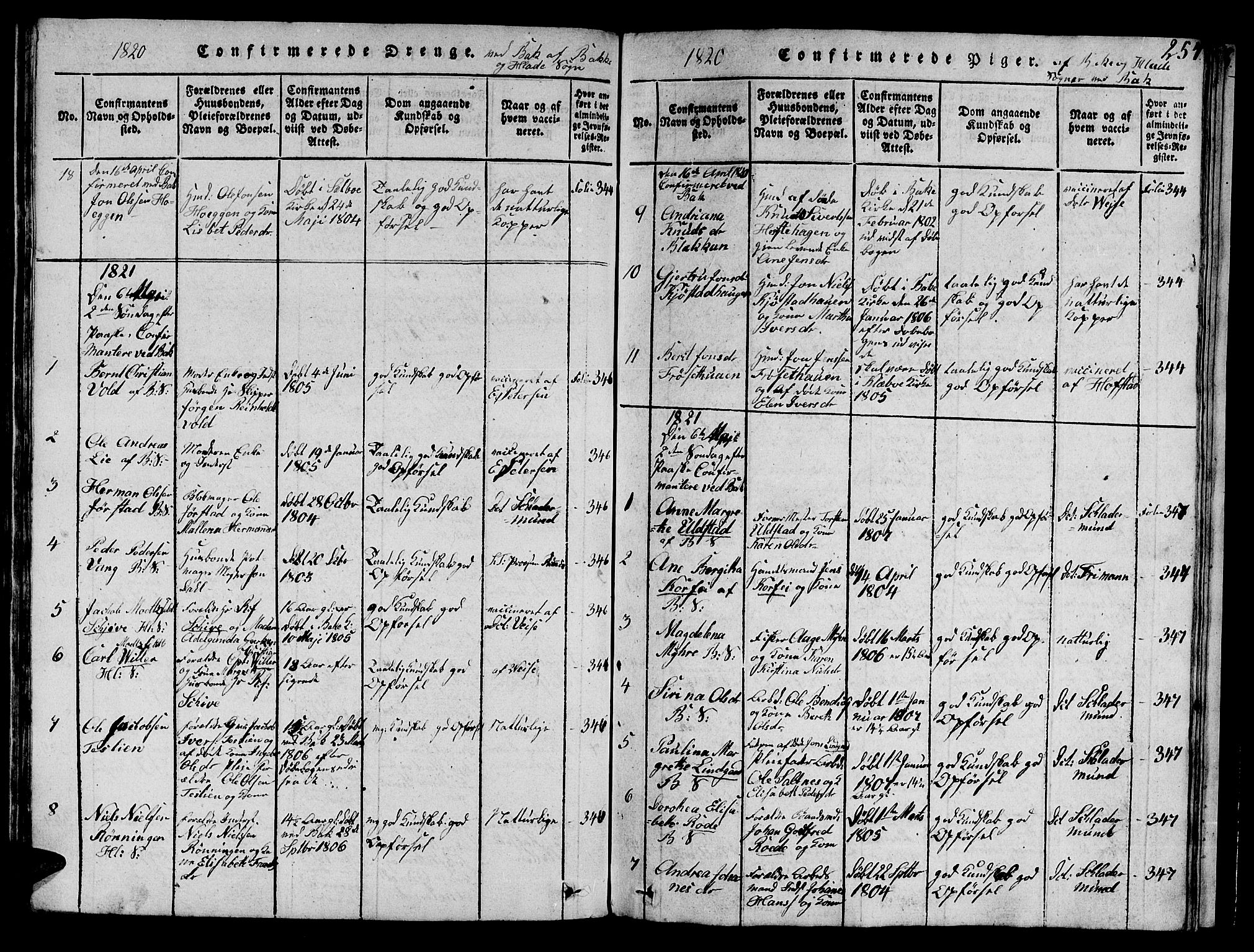 Ministerialprotokoller, klokkerbøker og fødselsregistre - Sør-Trøndelag, SAT/A-1456/606/L0307: Klokkerbok nr. 606C03, 1817-1824, s. 254