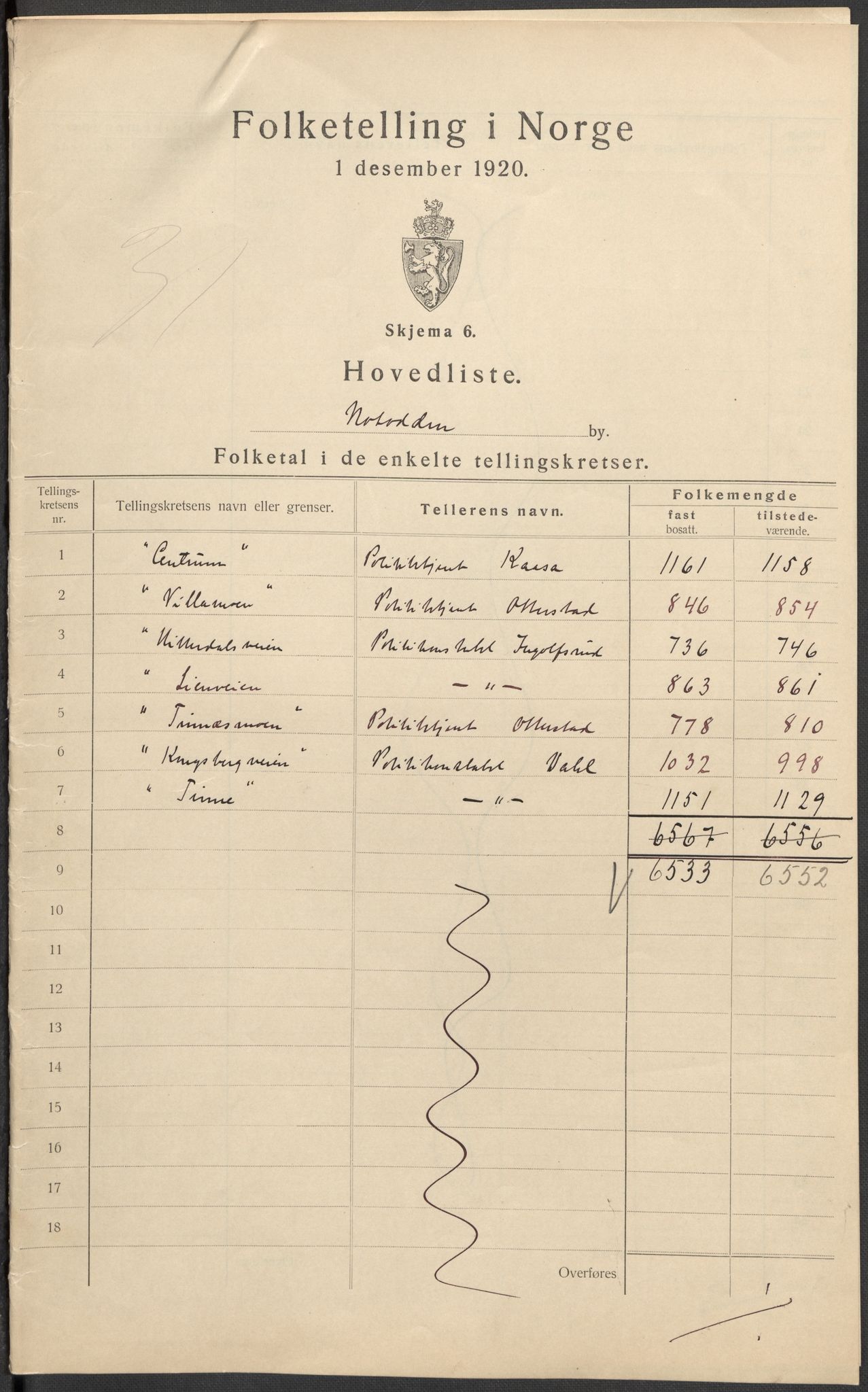 SAKO, Folketelling 1920 for 0807 Notodden kjøpstad, 1920, s. 2