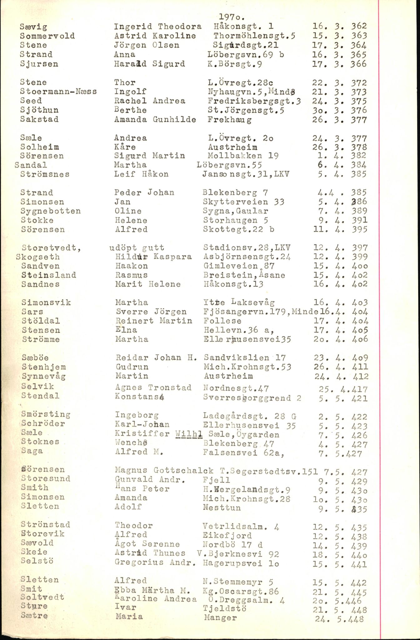 Byfogd og Byskriver i Bergen, SAB/A-3401/06/06Nb/L0009: Register til dødsfalljournaler, 1970-1972, s. 115