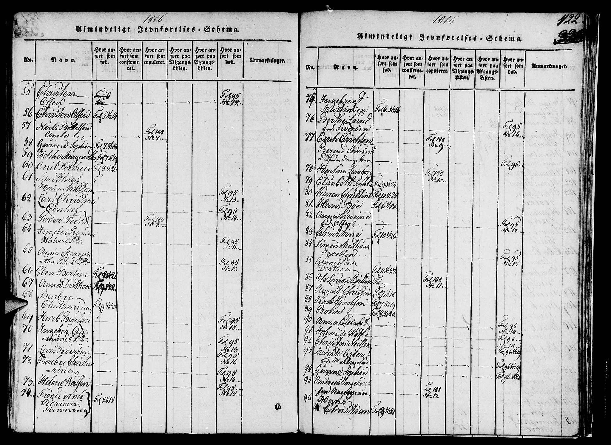 Nykirken Sokneprestembete, AV/SAB-A-77101/H/Hab/L0003: Klokkerbok nr. A 4, 1816-1821, s. 422