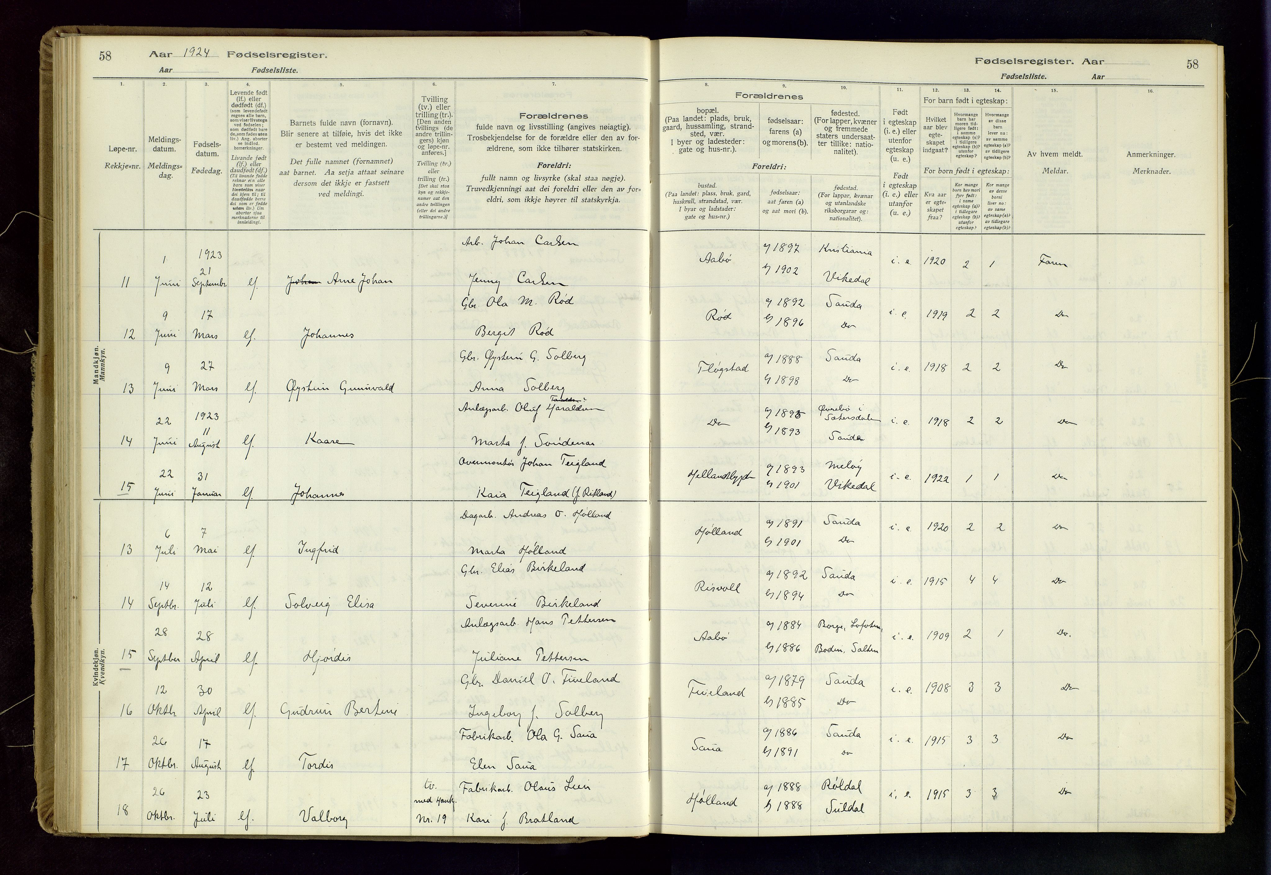 Sand sokneprestkontor, AV/SAST-A-101848/03/C/L0003: Fødselsregister nr. 3, 1916-1936, s. 58