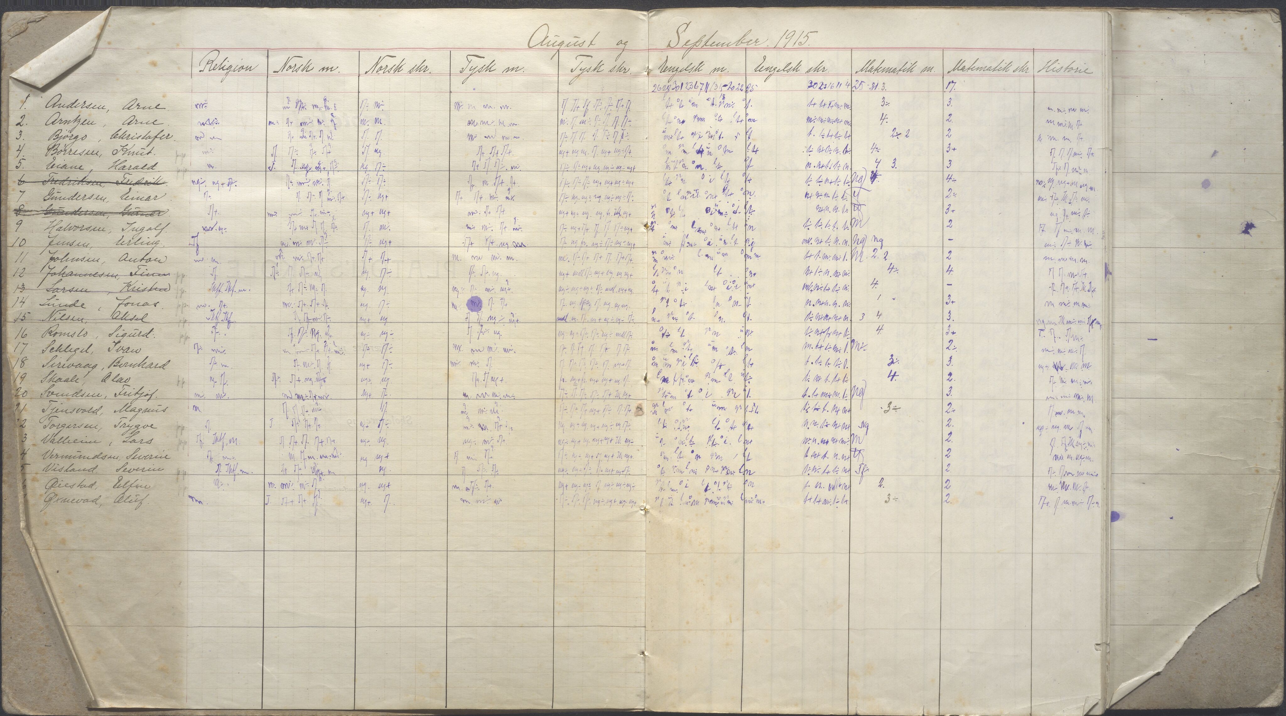 PA-0426, Platou skole, BYST/A-1477/G/Ga/L0040: Karakterprotokoll, 1915-1916