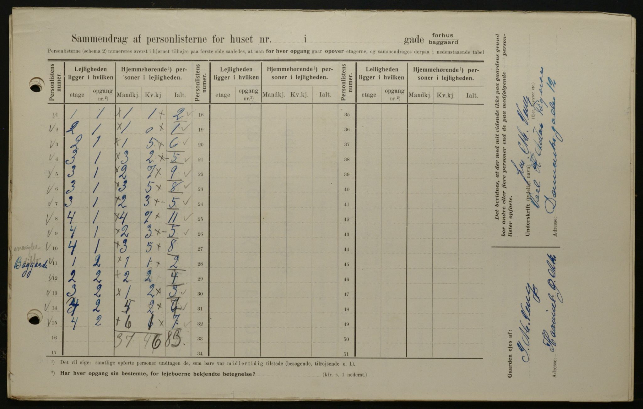 OBA, Kommunal folketelling 1.2.1908 for Kristiania kjøpstad, 1908, s. 32245