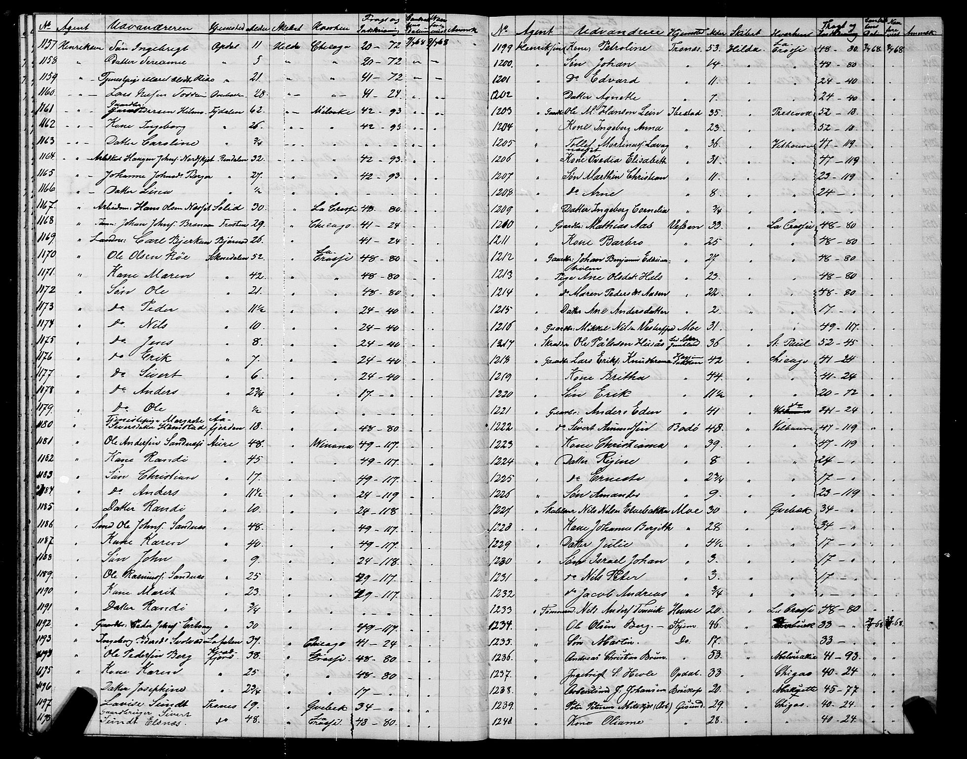 Trondheim politikammer, AV/SAT-A-1887/1/32/L0001: Emigrantprotokoll I, 1867-1870