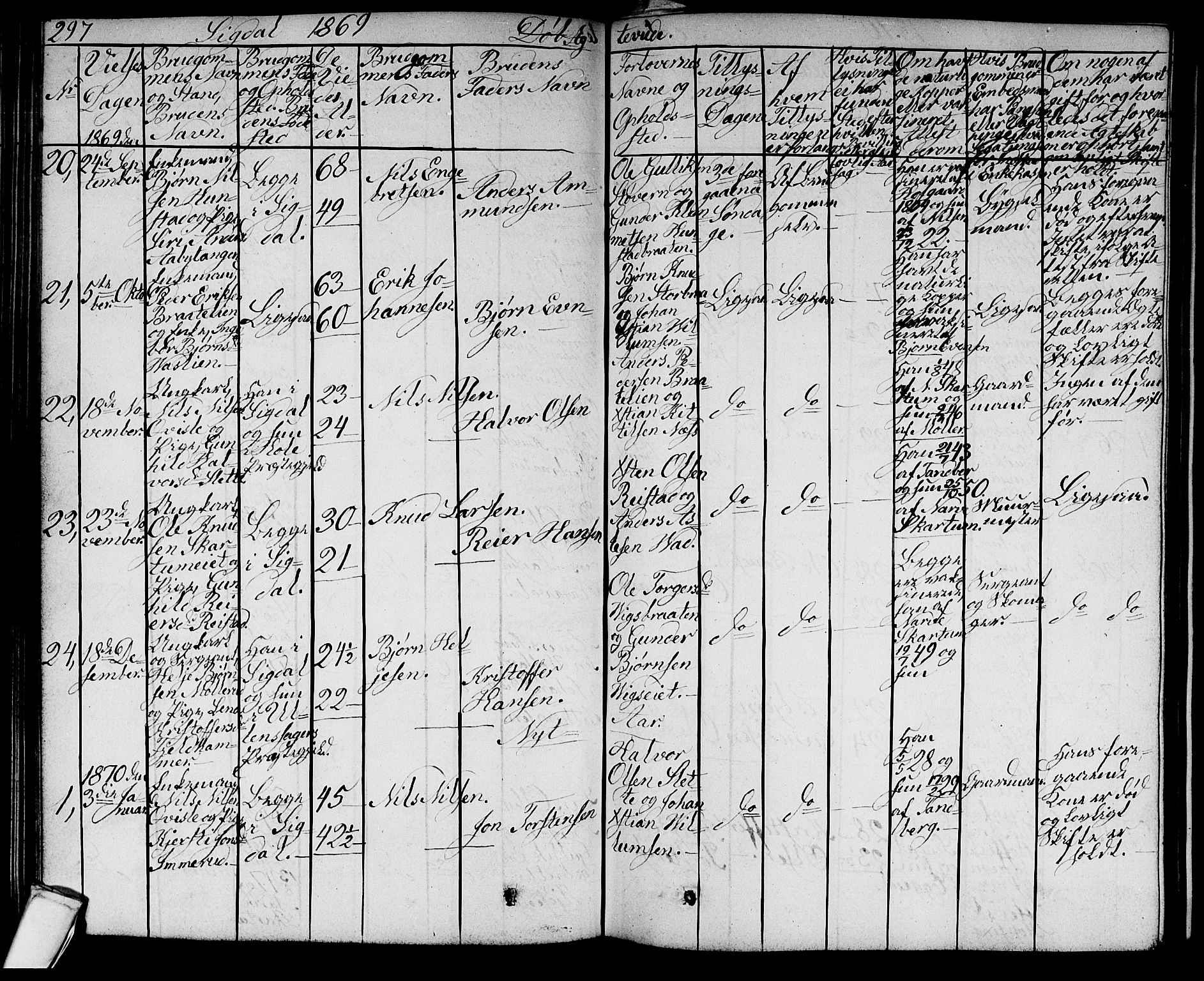 Sigdal kirkebøker, AV/SAKO-A-245/G/Ga/L0003: Klokkerbok nr. I 3, 1857-1878, s. 297