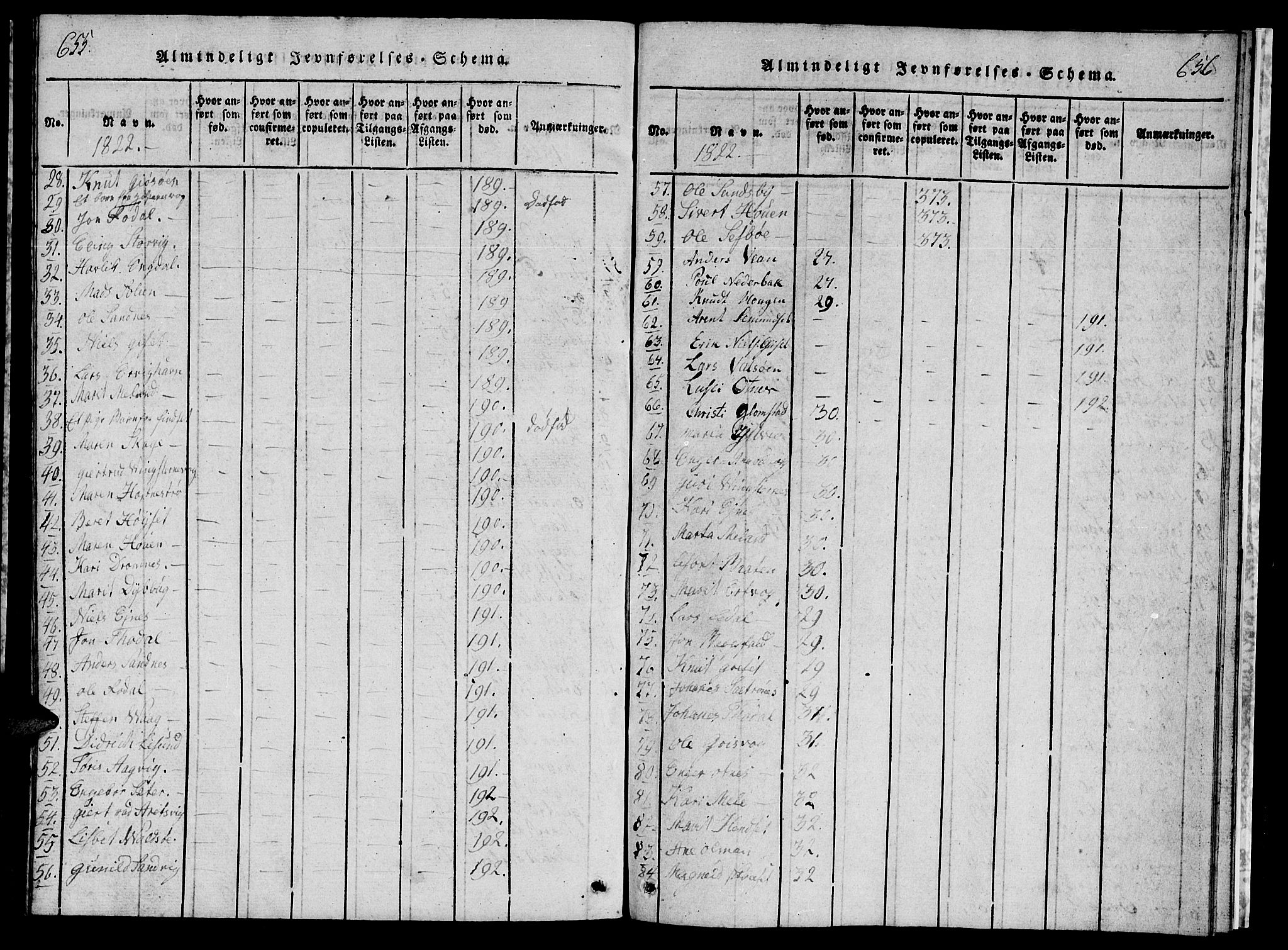 Ministerialprotokoller, klokkerbøker og fødselsregistre - Møre og Romsdal, AV/SAT-A-1454/578/L0908: Klokkerbok nr. 578C01, 1819-1837, s. 655-656