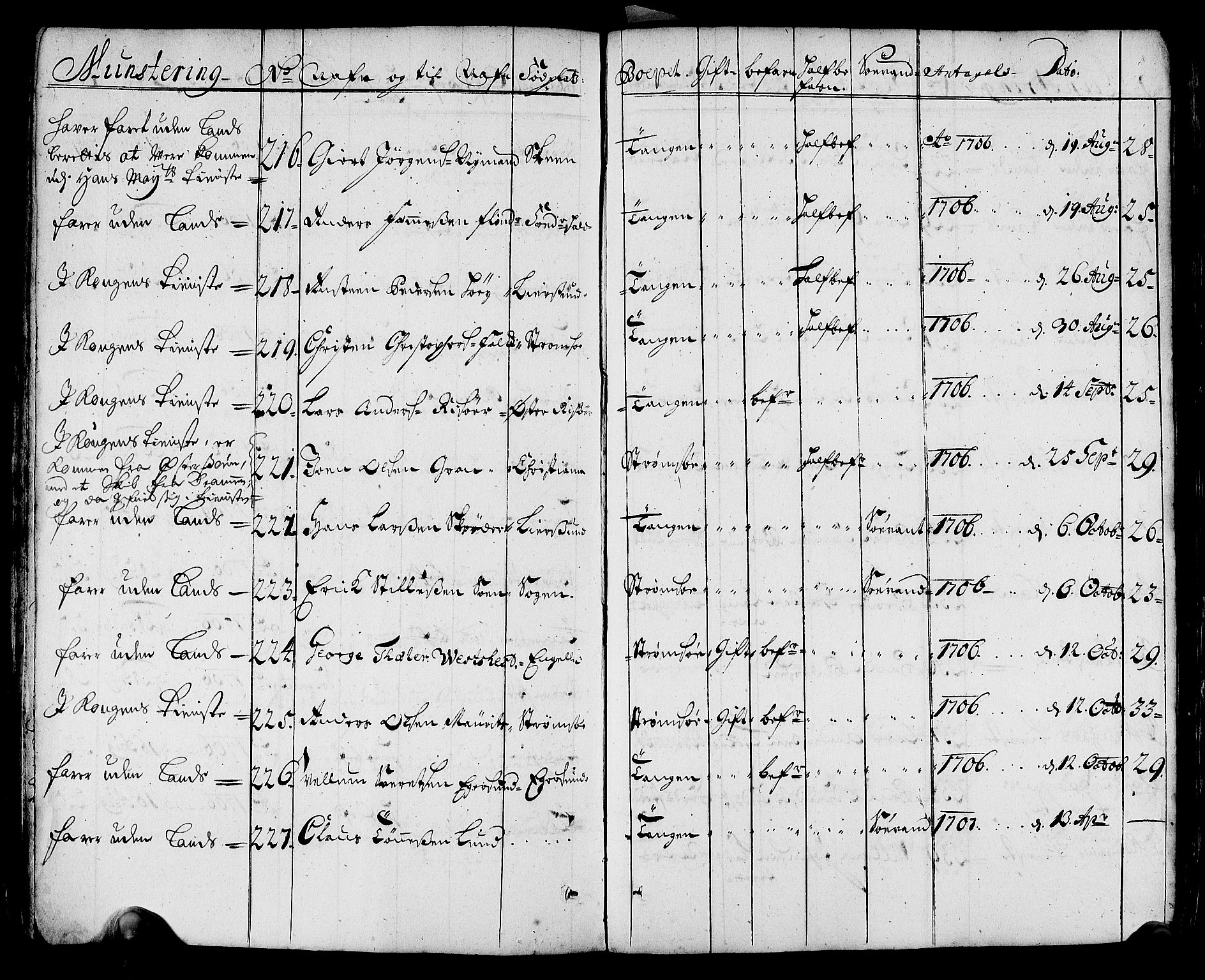 Drammen innrulleringsdistrikt, AV/SAKO-A-781/F/Fa/L0001: Rulle over innrullerte matroser i Bragernes distrikt, 1711, s. 32