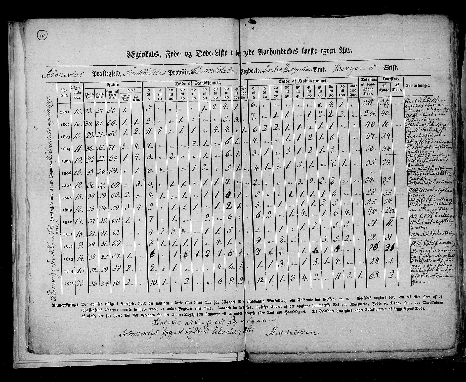 RA, Folketellingen 1815, bind 7: Folkemengdens bevegelse i Bergen stift og Trondheim stift, 1815, s. 10