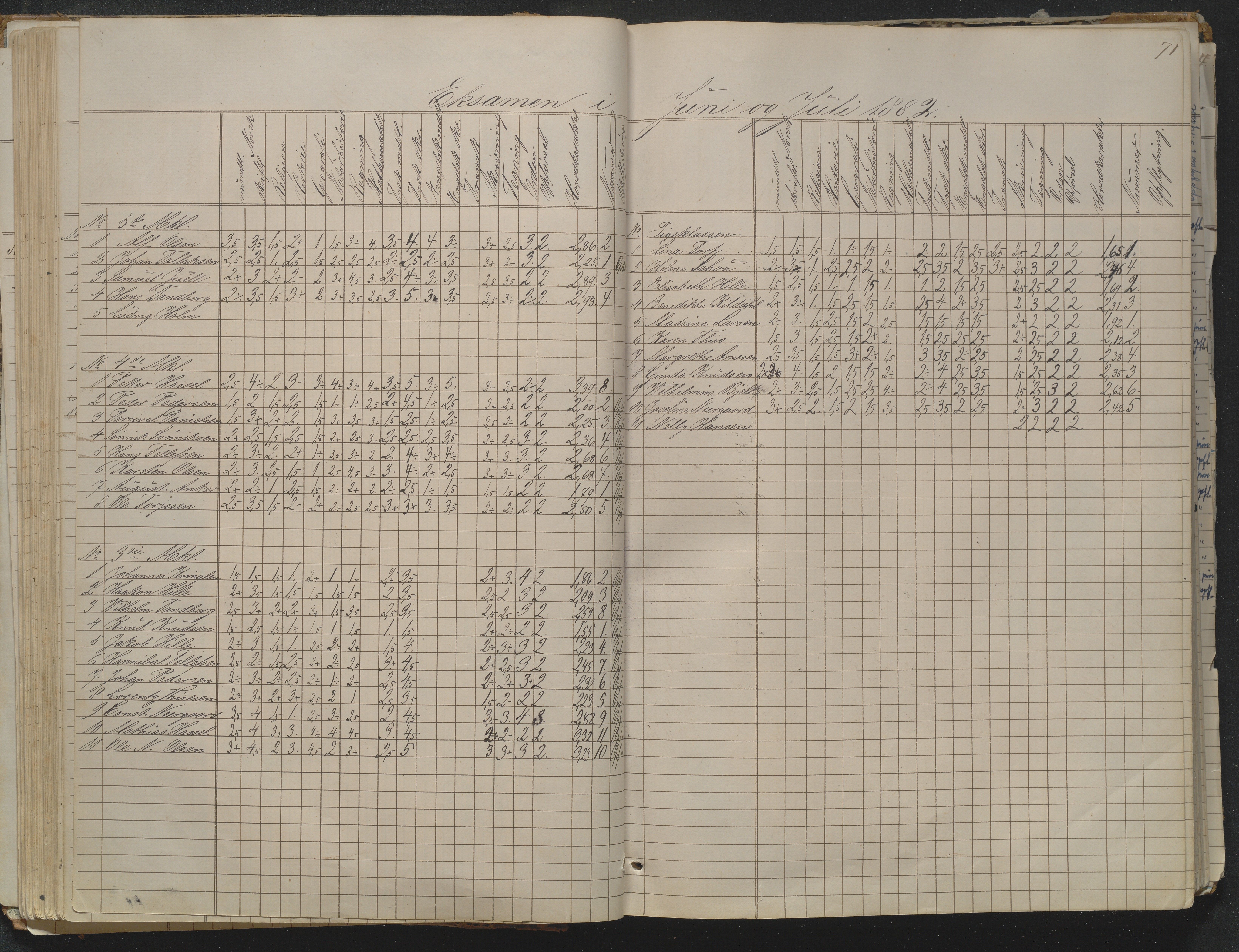 Risør kommune, AAKS/KA0901-PK/1/05/05g/L0004: Karakterprotokoll, 1870, s. 71