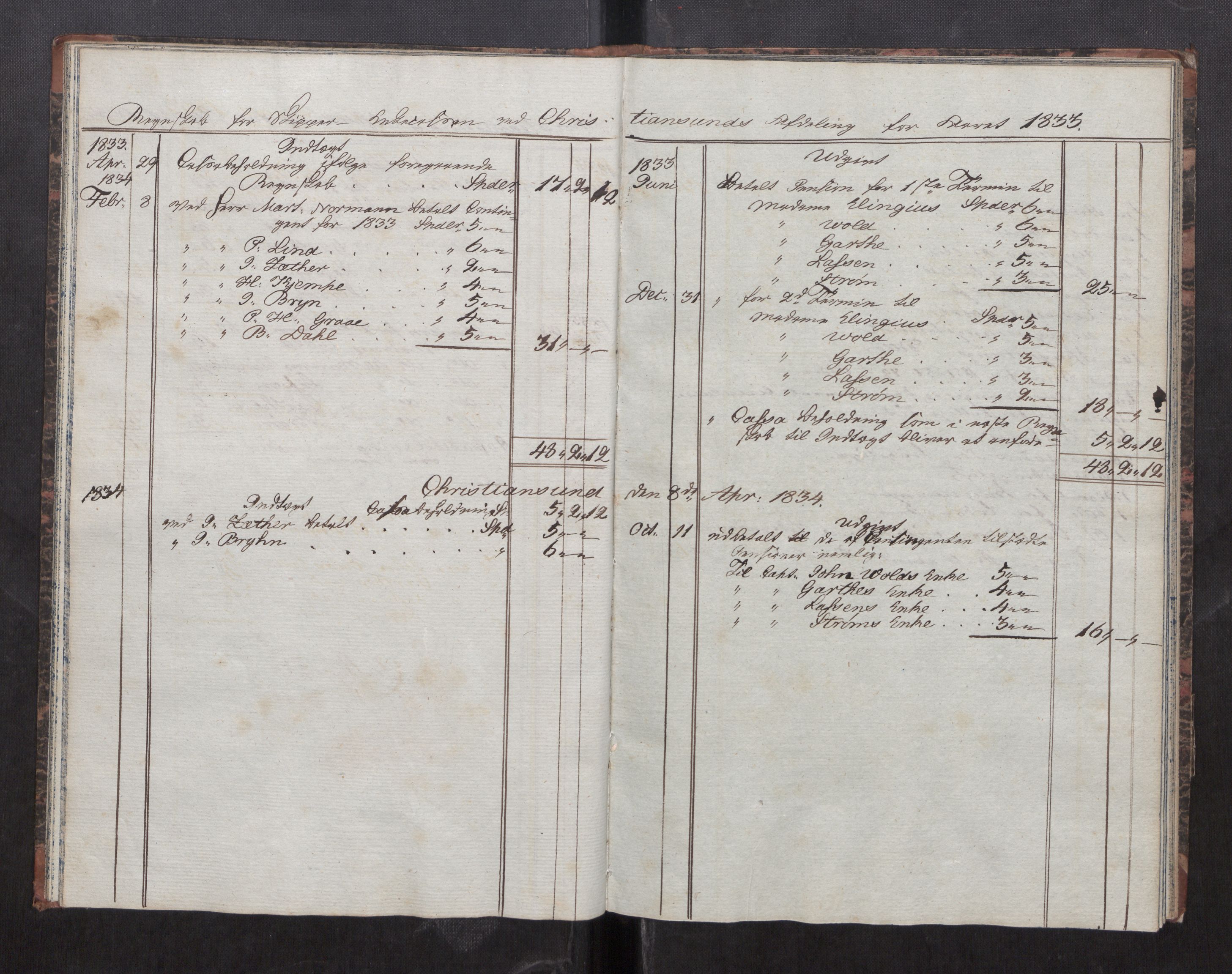 Kristiansund magistrat, SAT/A-0032/F/Fx/L0011: Regnskapsbok for skippernes enkekasse, 1823-1852