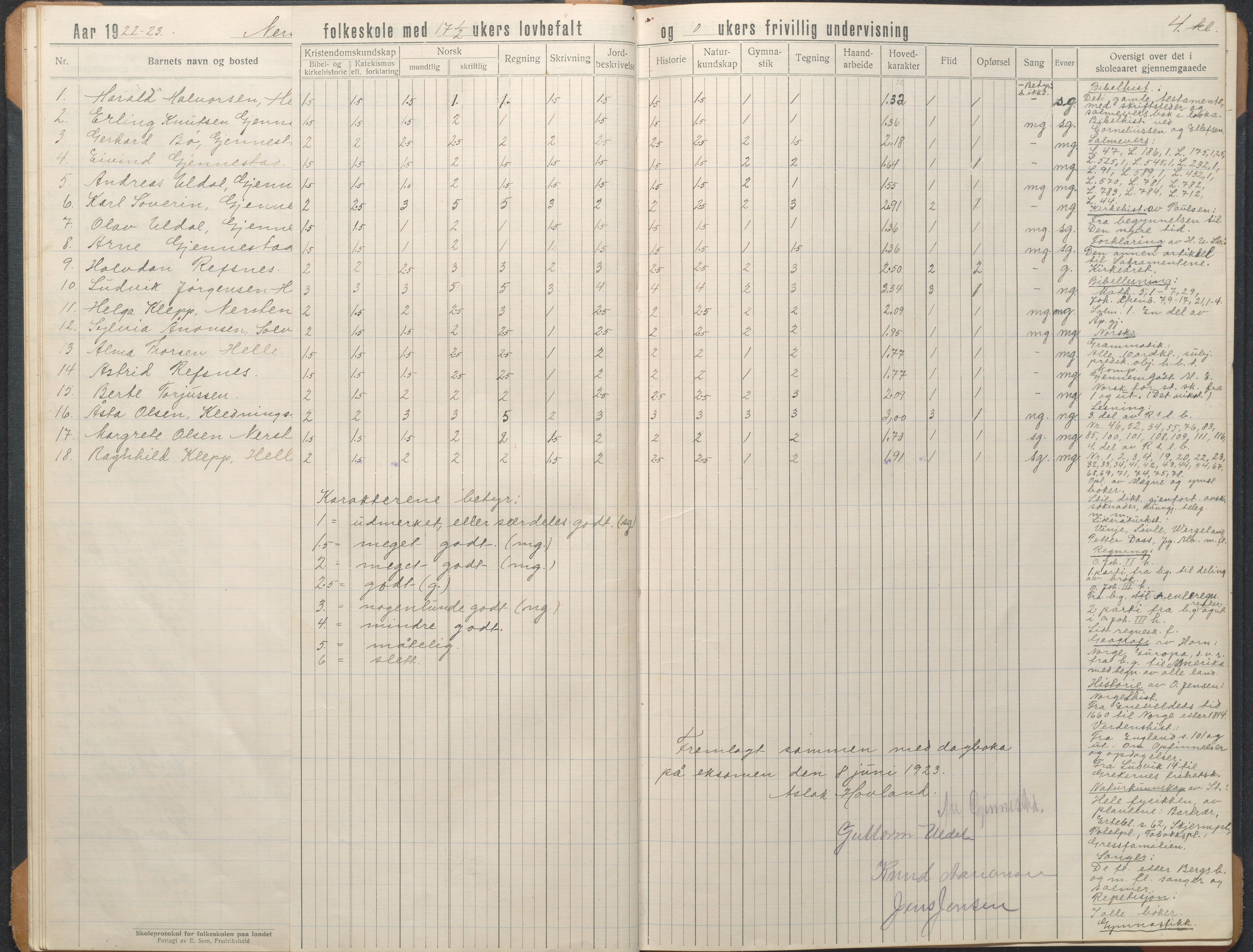 Øyestad kommune frem til 1979, AAKS/KA0920-PK/06/06L/L0004: Skoleprotokoll, 1920-1960