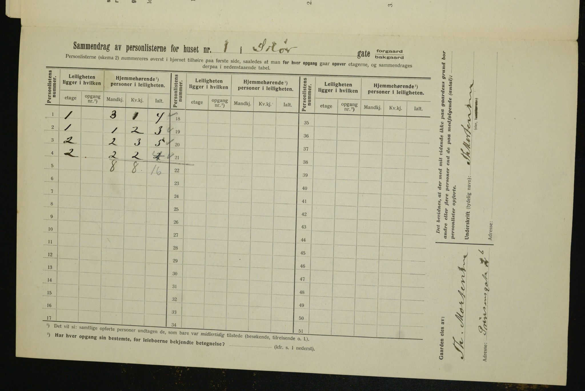 OBA, Kommunal folketelling 1.2.1912 for Kristiania, 1912, s. 100029