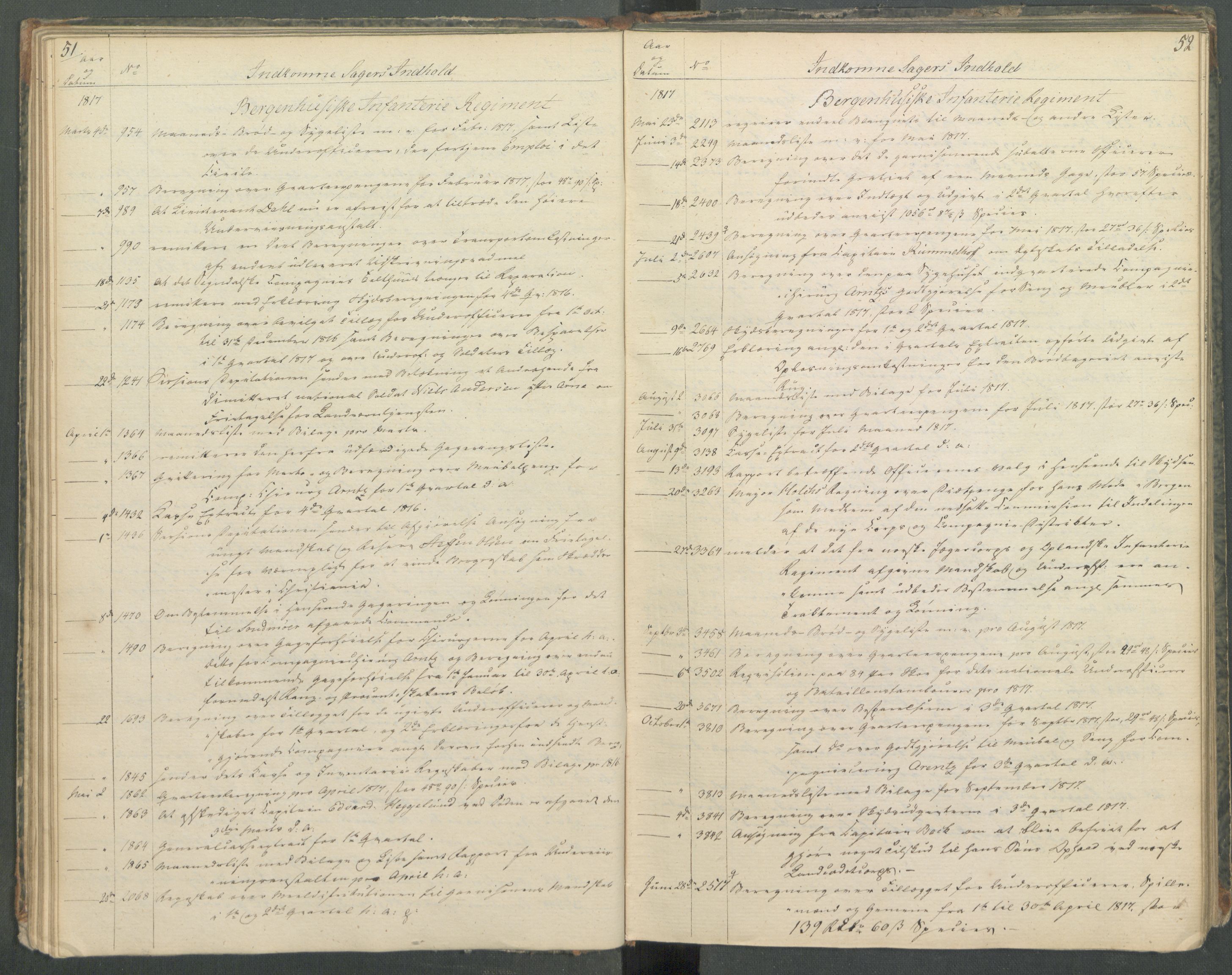 Armédepartementet, RA/RAFA-3493/C/Ca/L0013: 6. Departements register over innkomne saker, 1817, s. 51-52