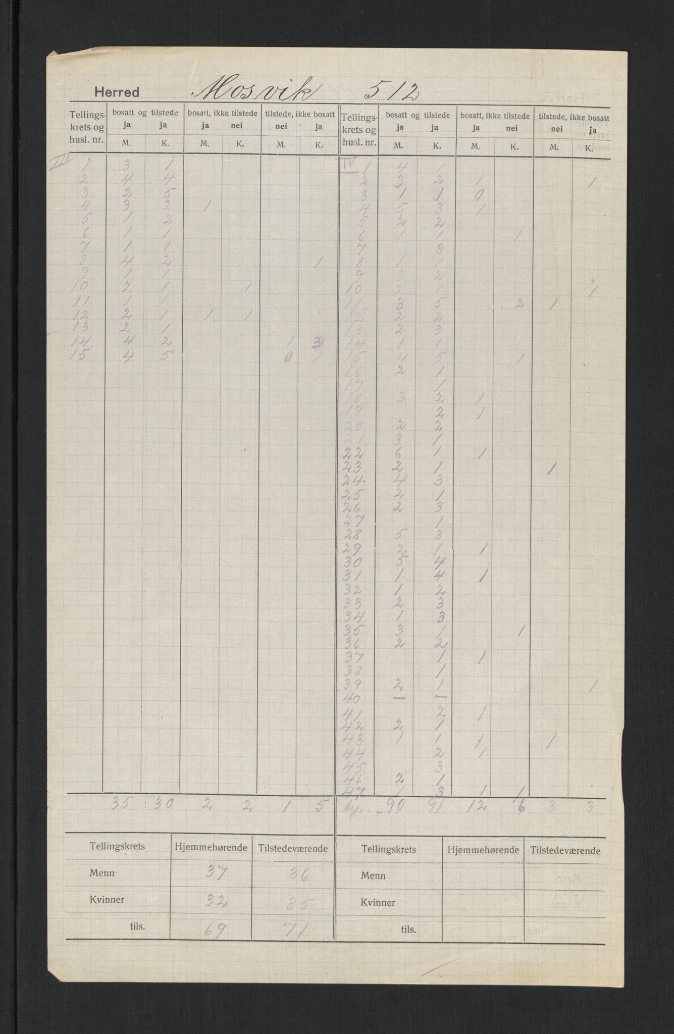 SAT, Folketelling 1920 for 1723 Mosvik herred, 1920, s. 6
